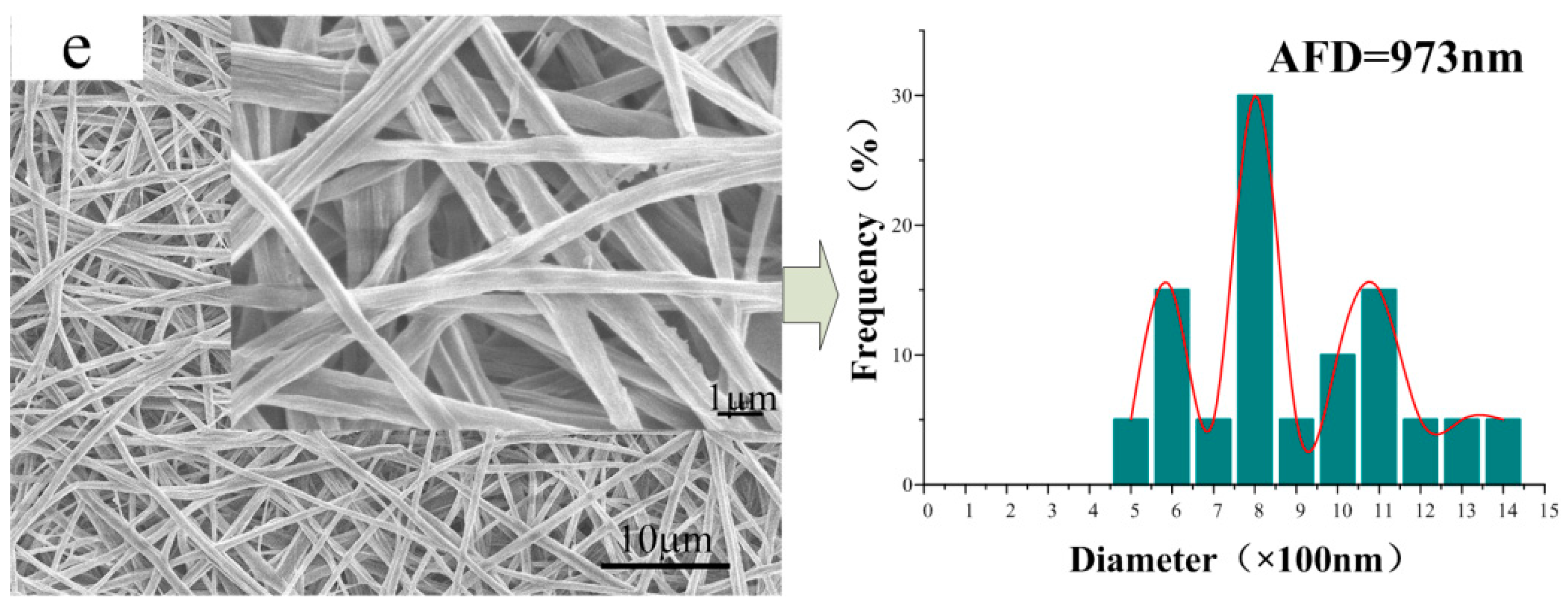 Polymers 10 01032 g005b