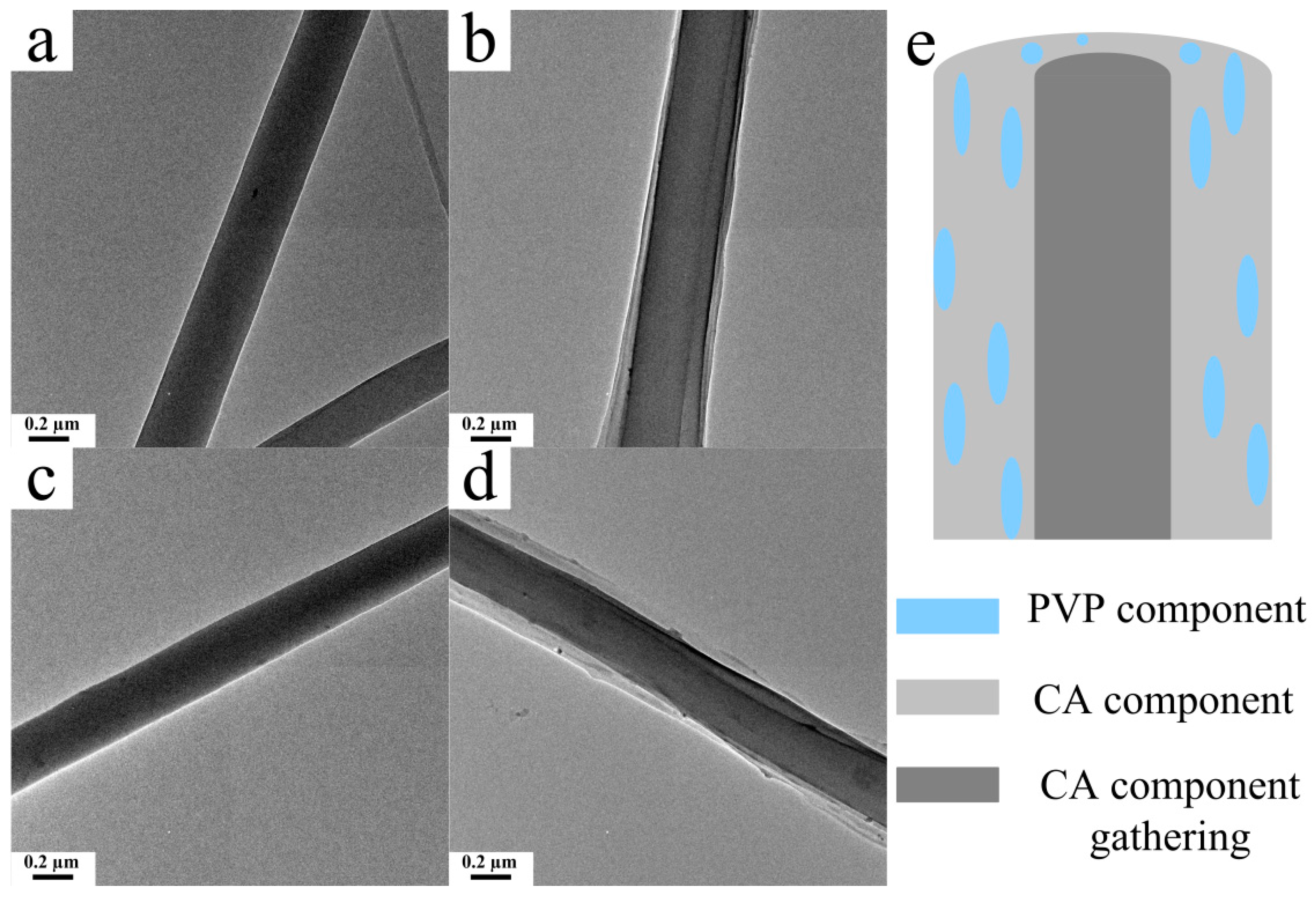 Polymers 10 01032 g006