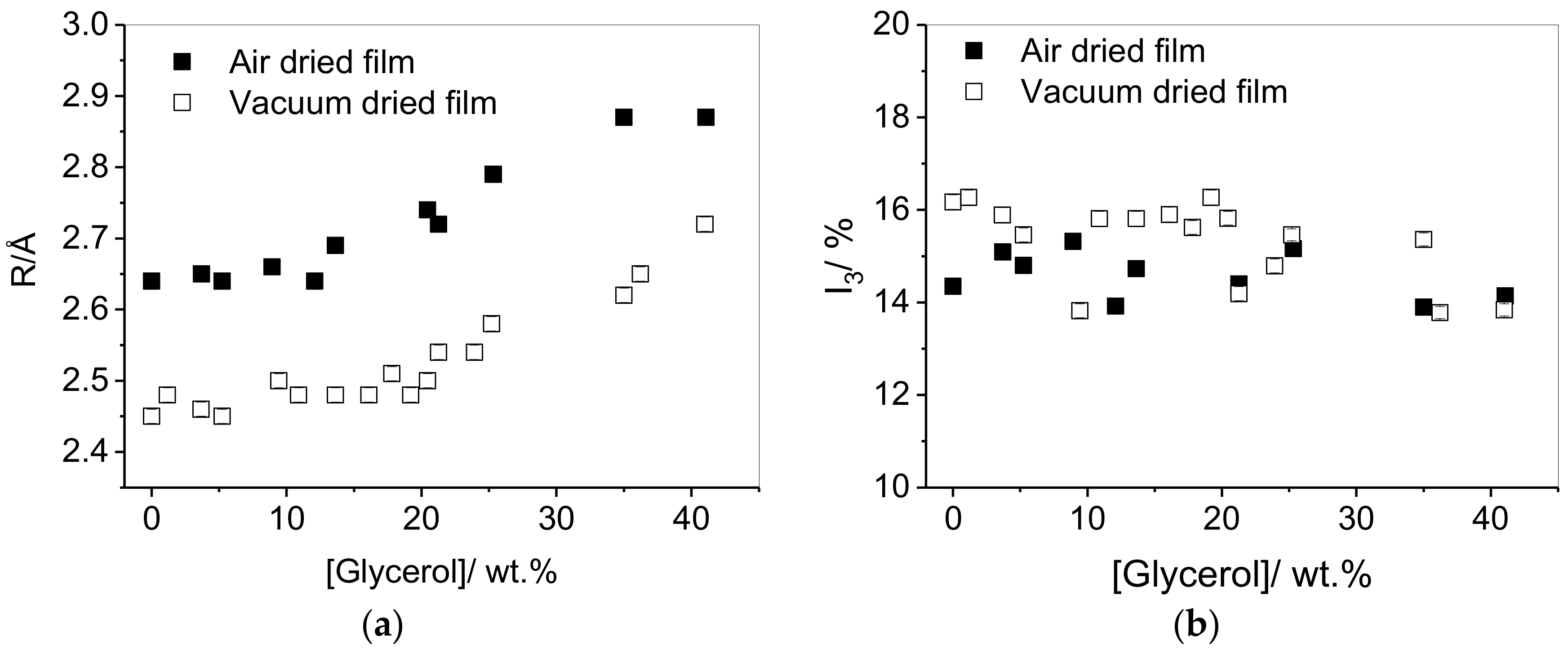 Polymers 10 01036 g002
