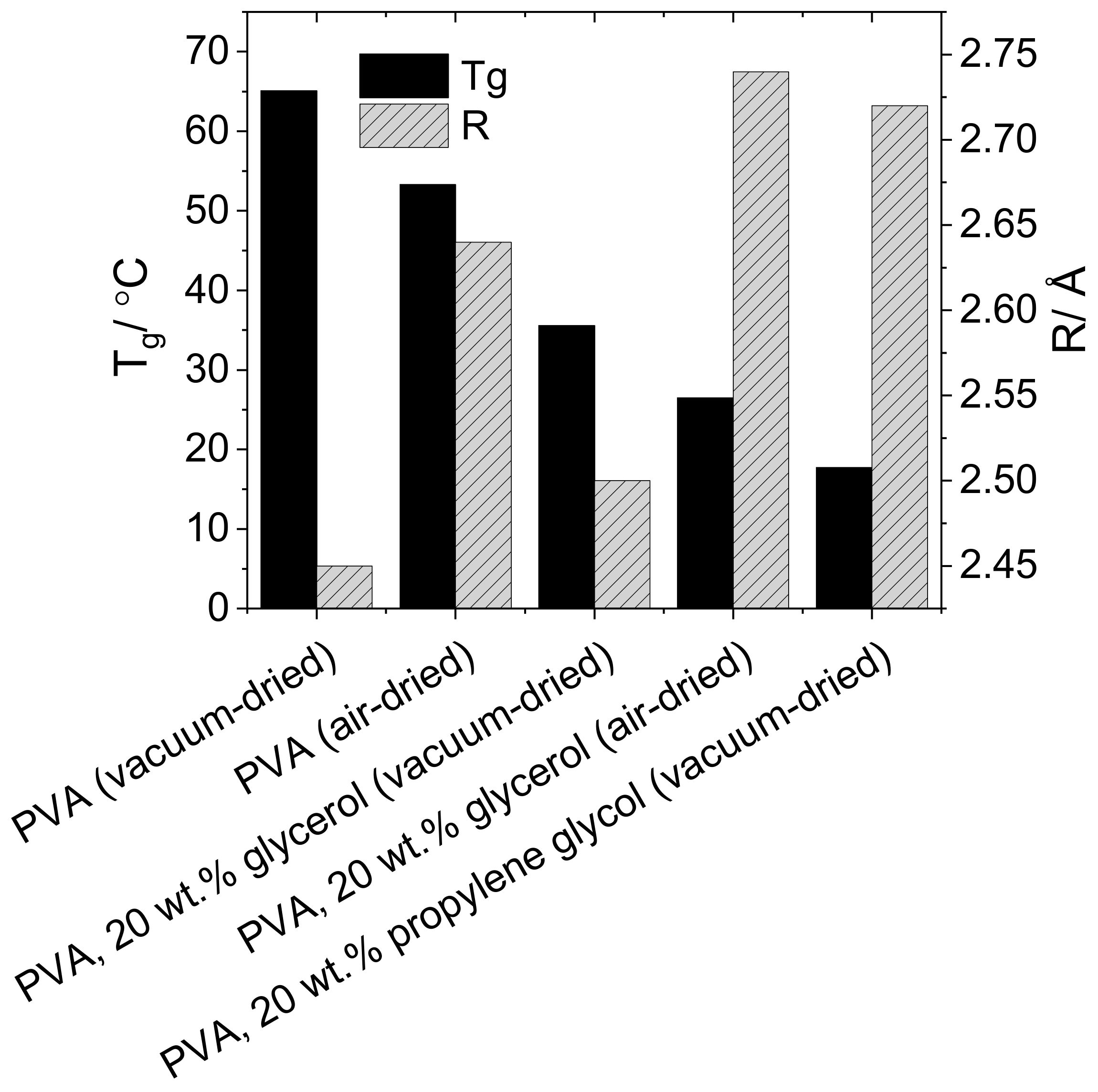 Polymers 10 01036 g005