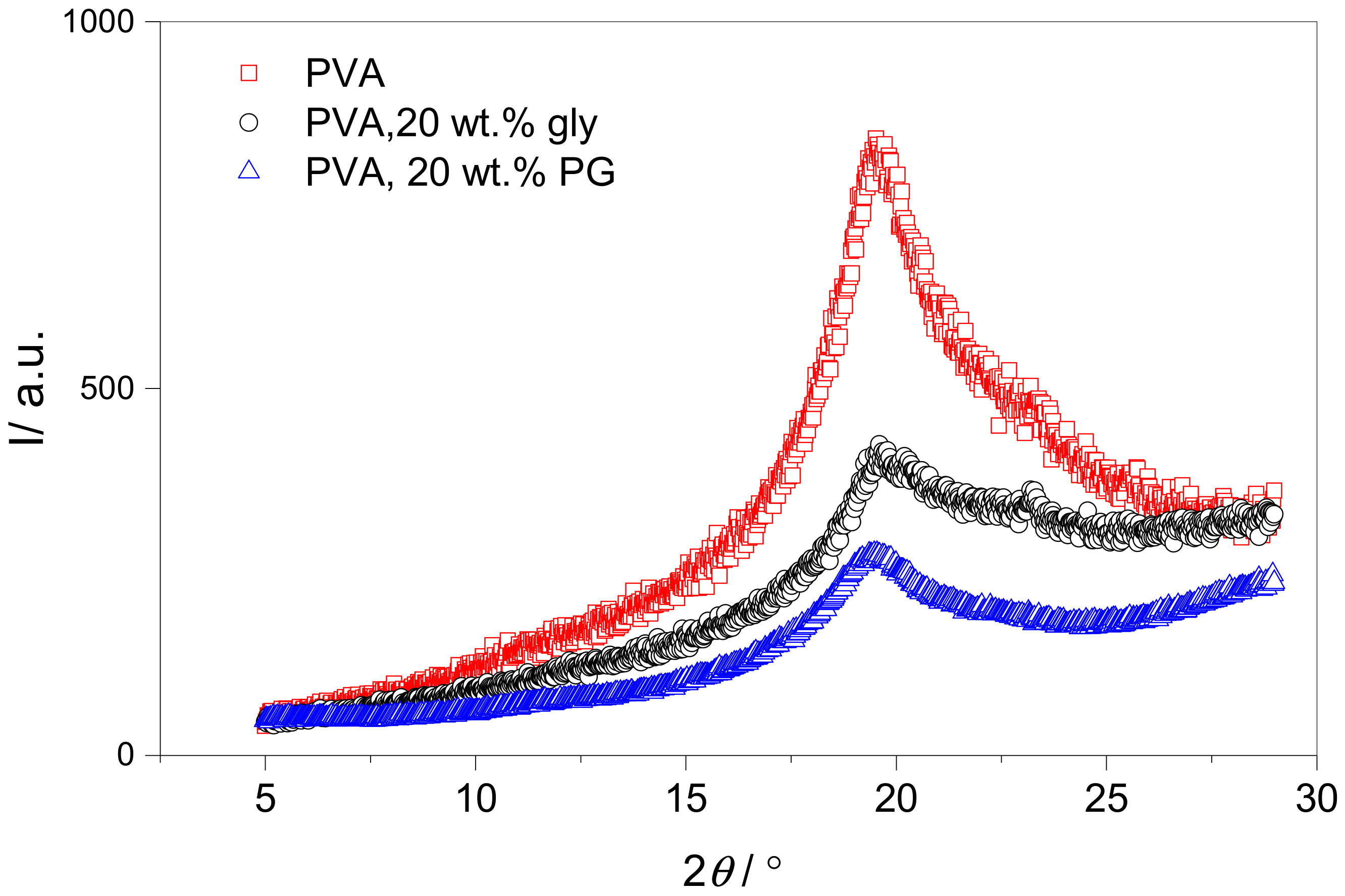 Polymers 10 01036 g006