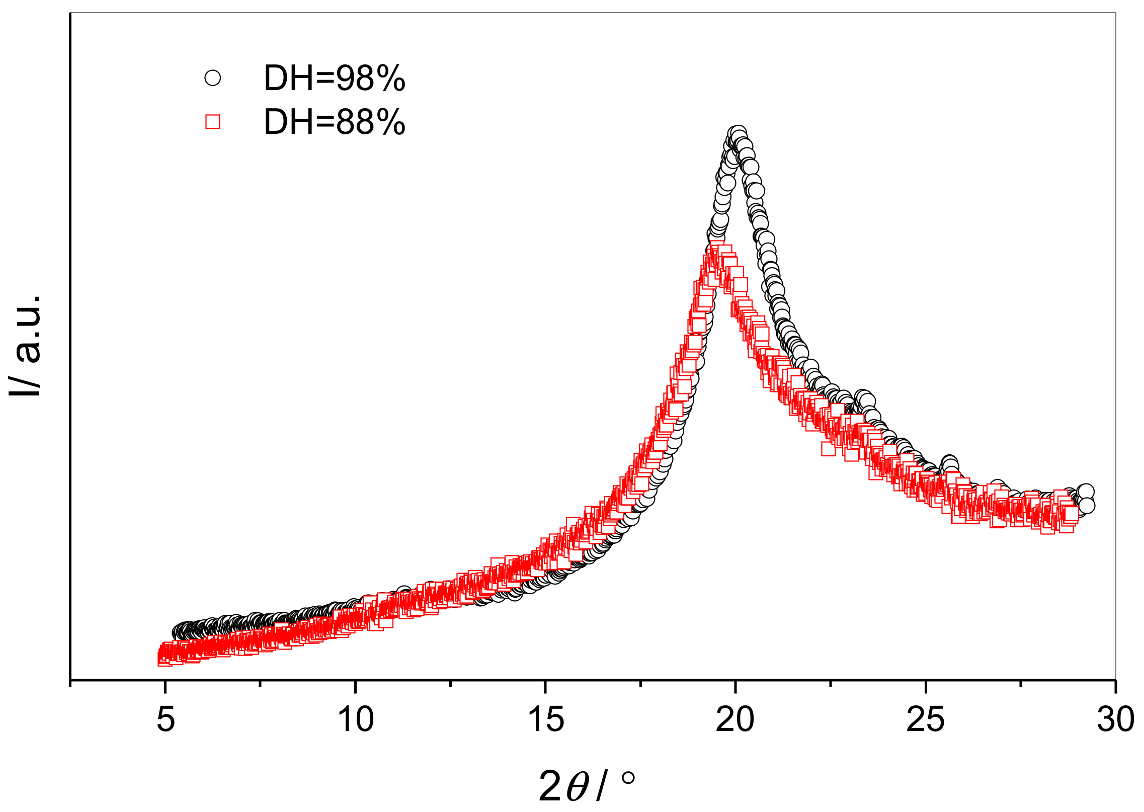 Polymers 10 01036 g010