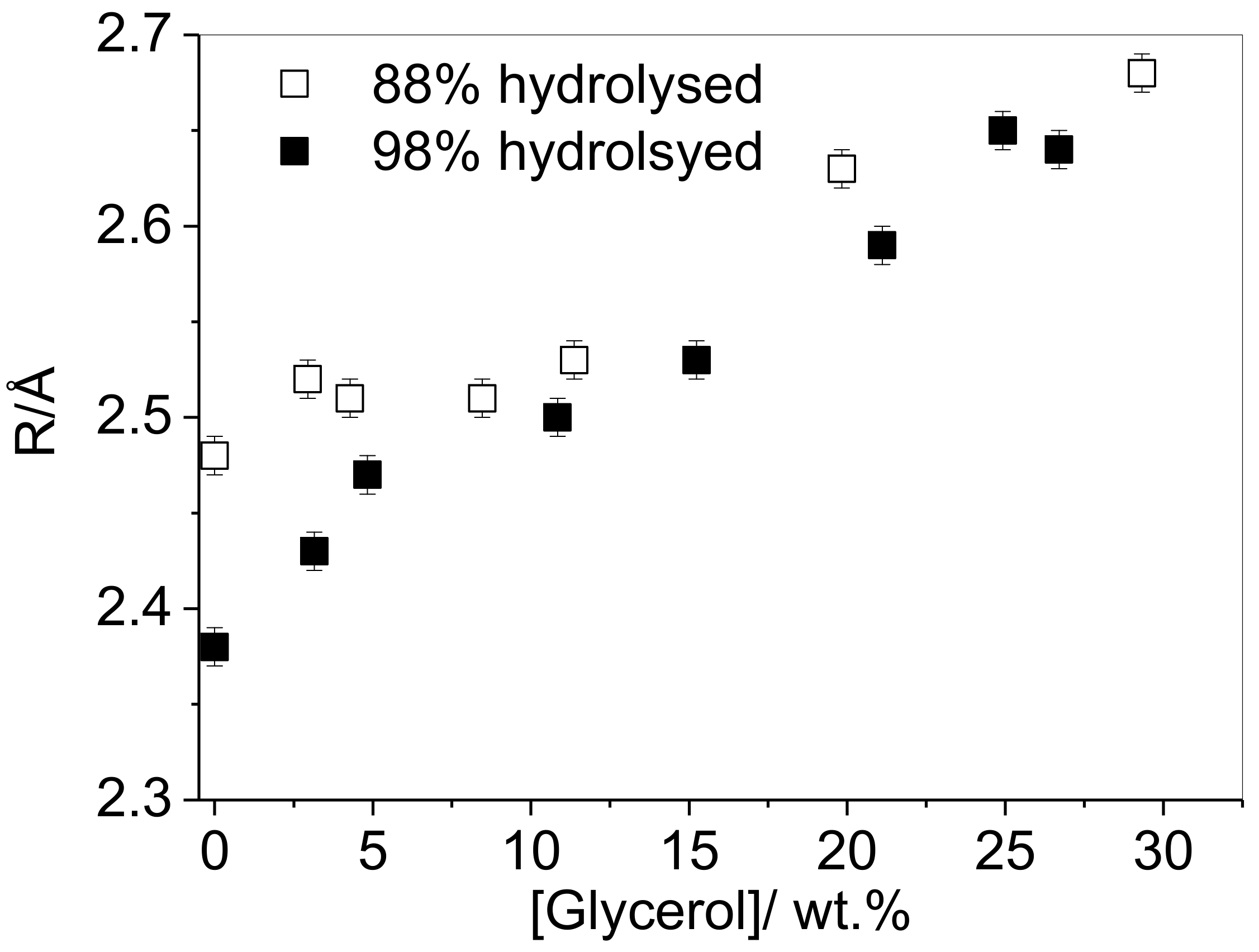 Polymers 10 01036 g011