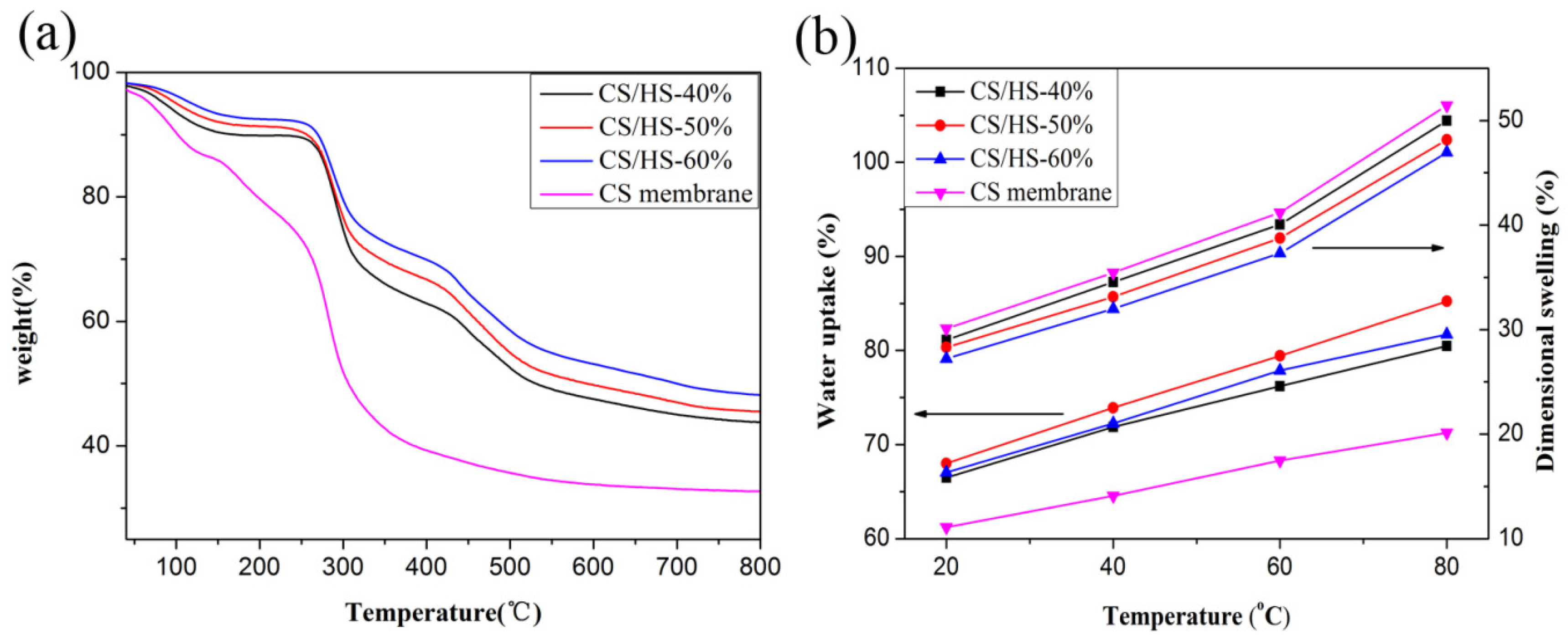 Polymers 10 01037 g003 Polymers 10 01037 g003