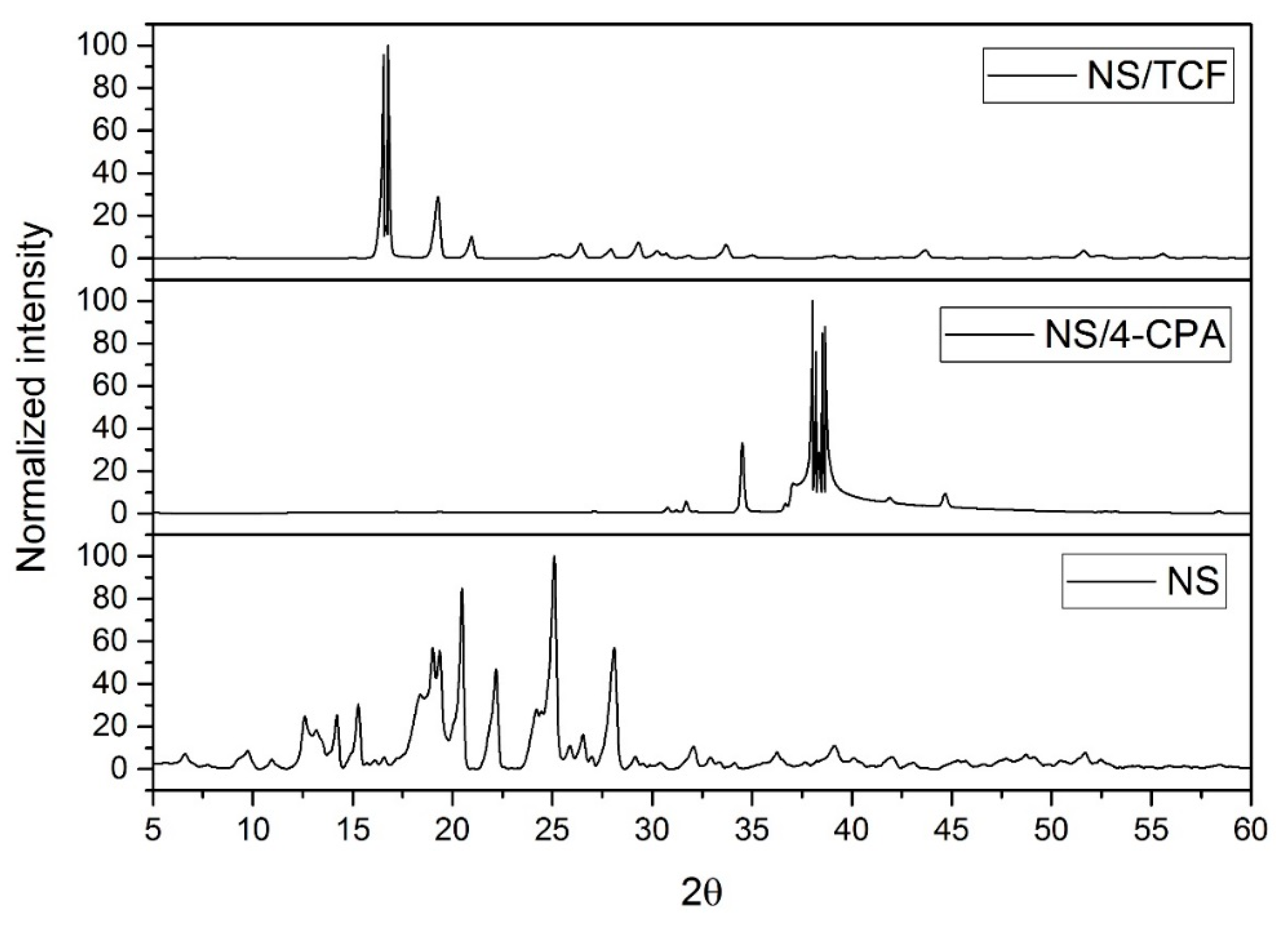 Polymers 10 01038 g002