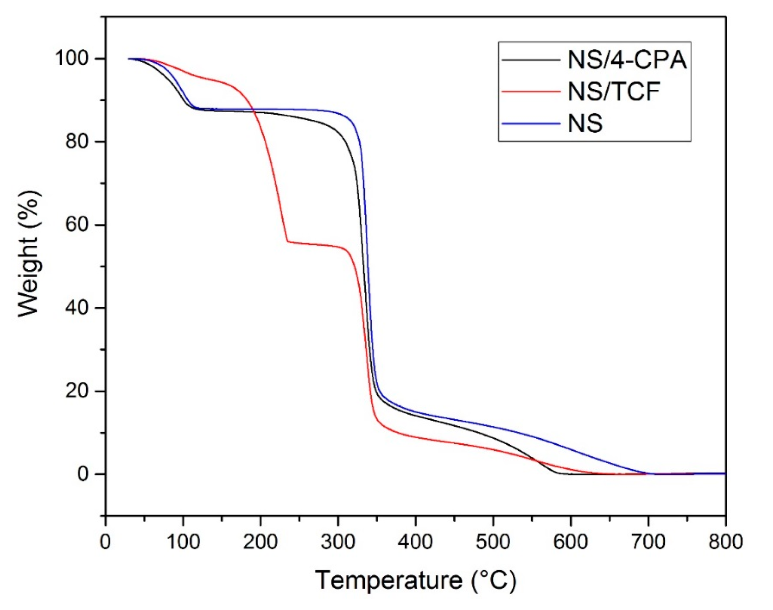 Polymers 10 01038 g003