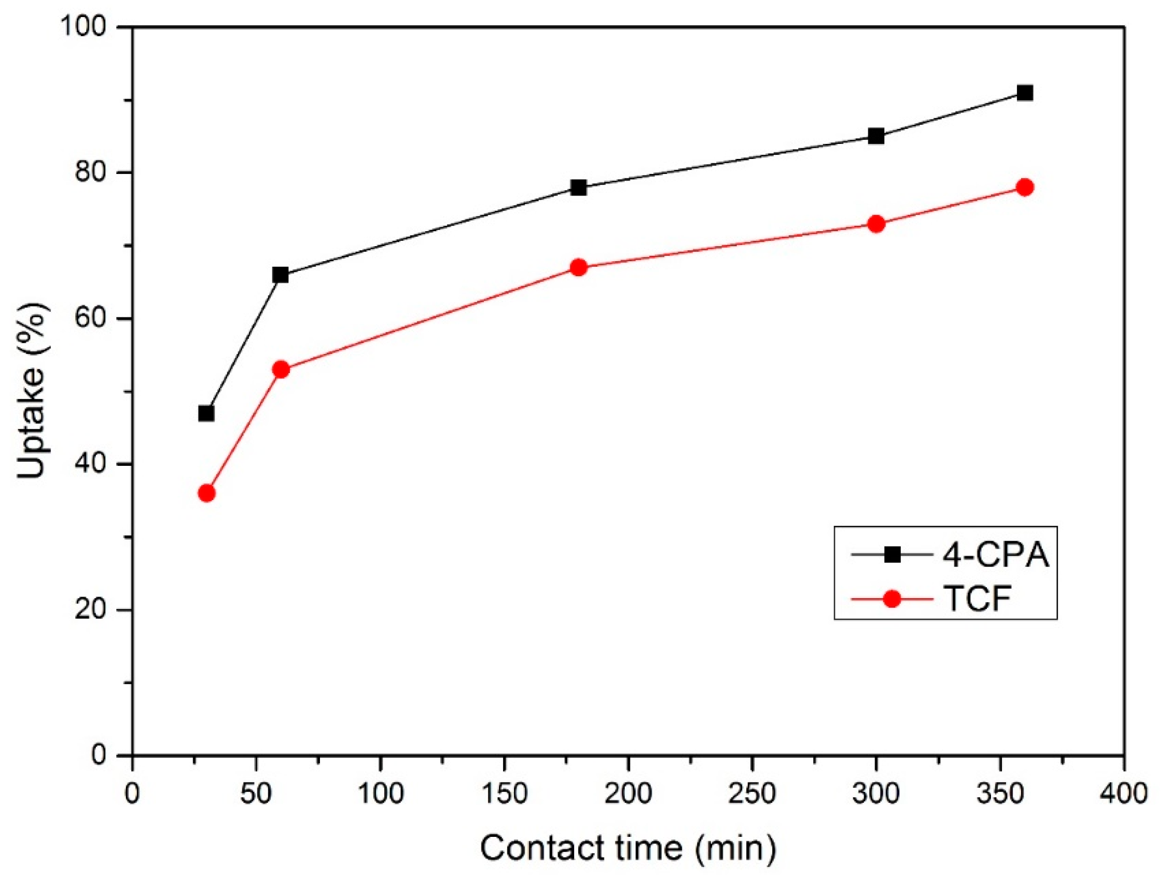 Polymers 10 01038 g006