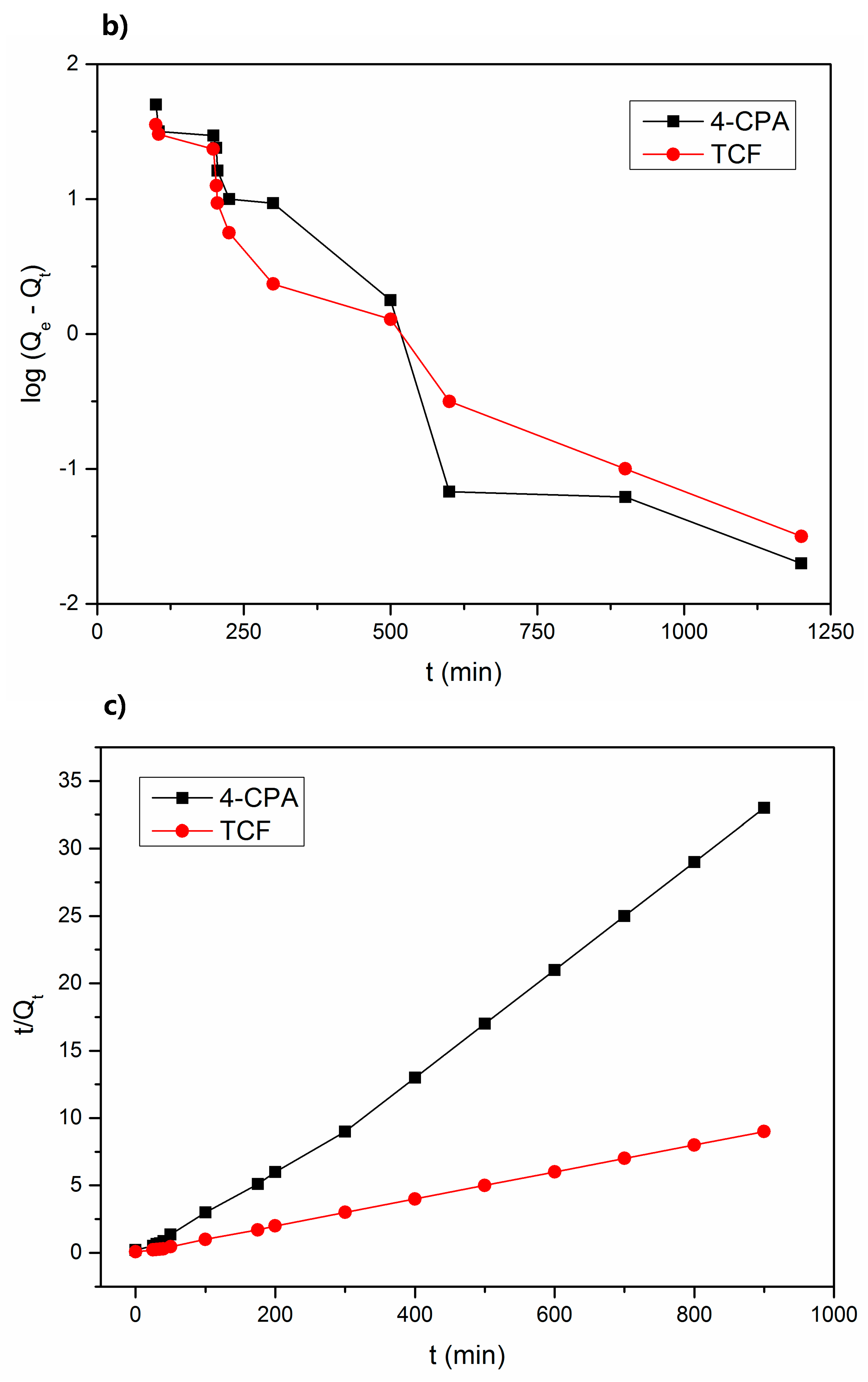 Polymers 10 01038 g007b