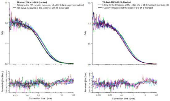 Polymers 10 01055 g0a10