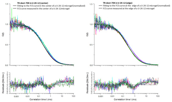 Polymers 10 01055 g0a11