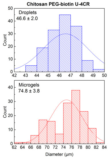 Polymers 10 01055 g0a13