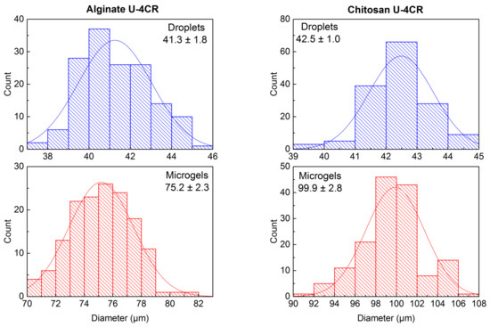 Polymers 10 01055 g0a3