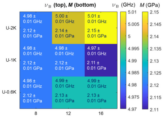 Polymers 10 01055 g0a5
