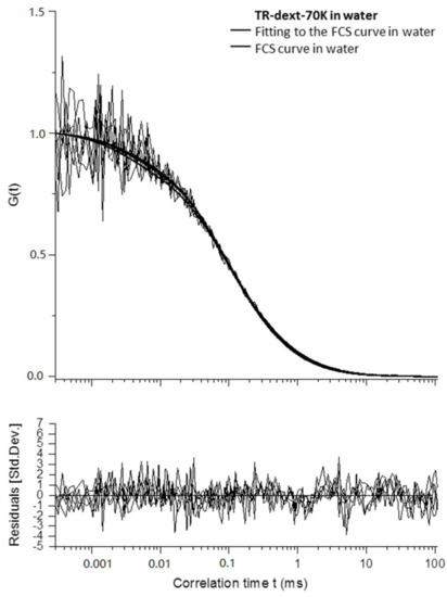 Polymers 10 01055 g0a9