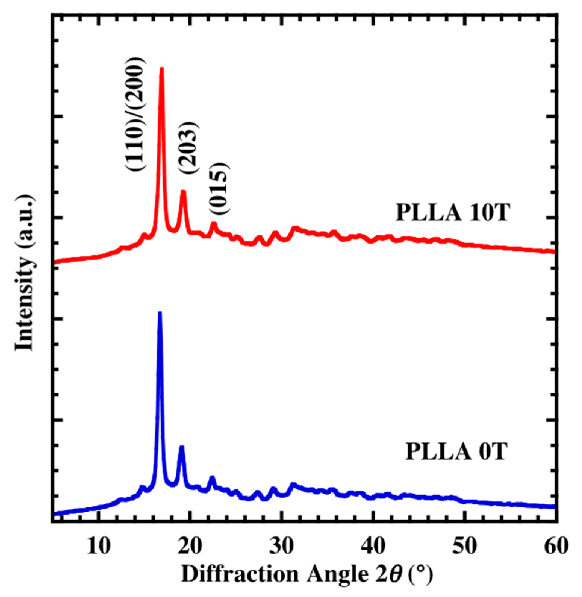 Polymers 10 01083 g001 Polymers 10 01083 g001