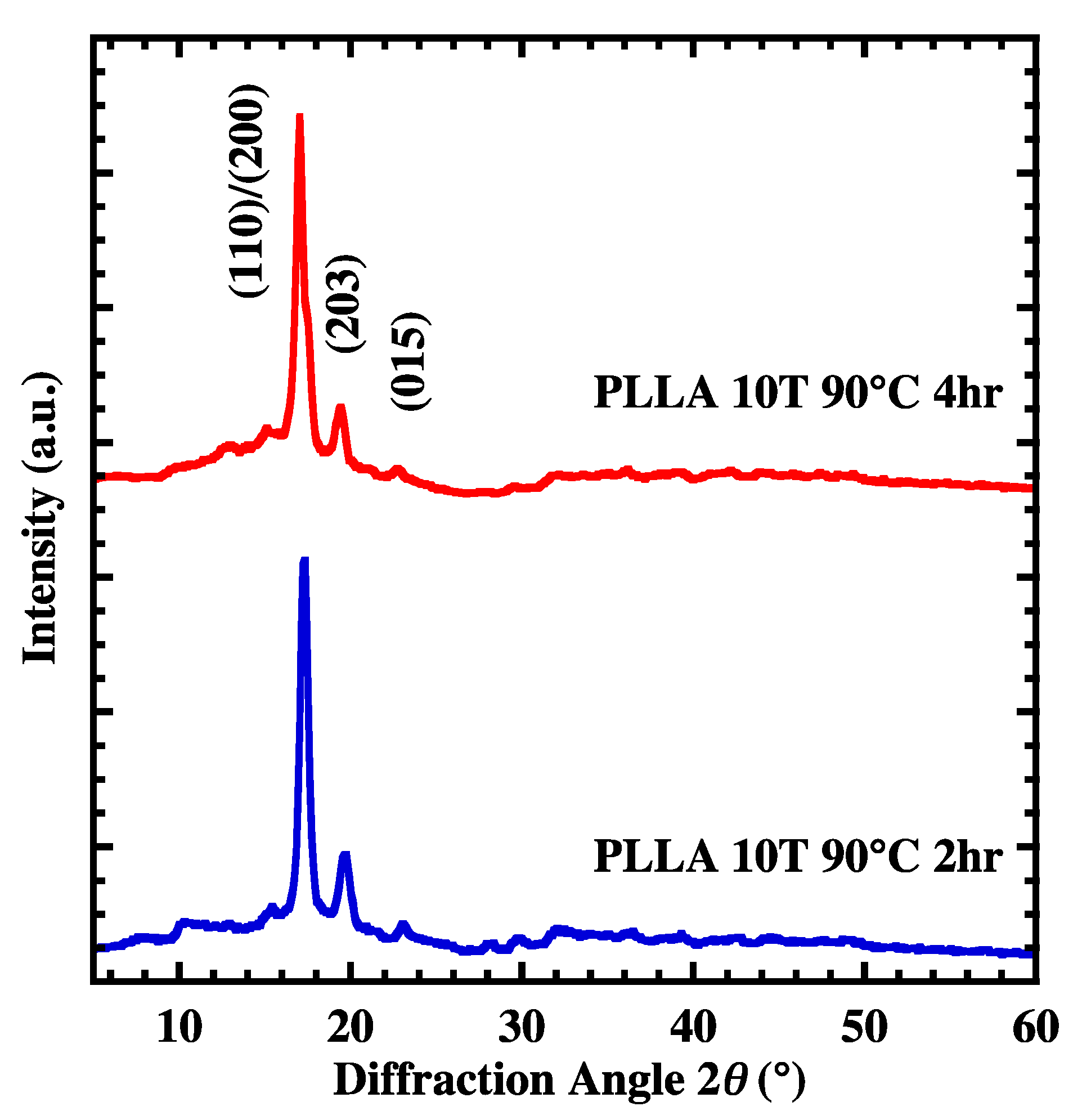 Polymers 10 01083 g003 Polymers 10 01083 g003