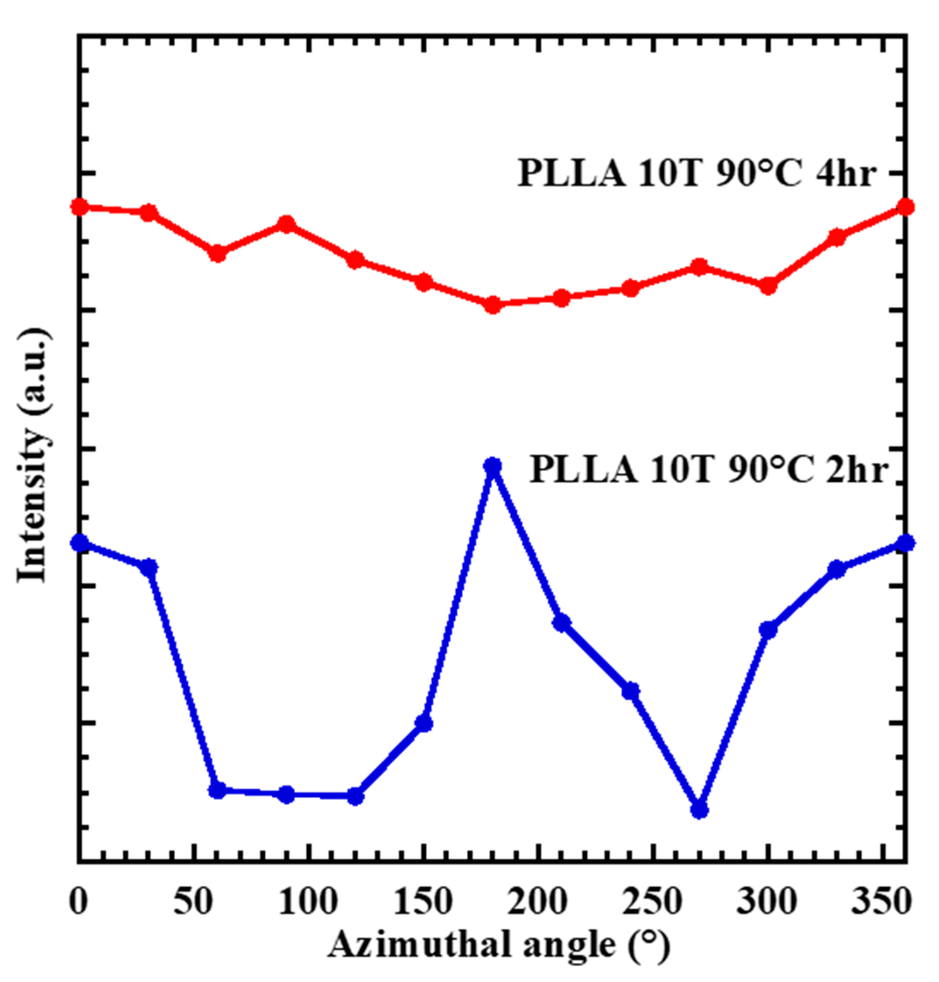Polymers 10 01083 g004 Polymers 10 01083 g004