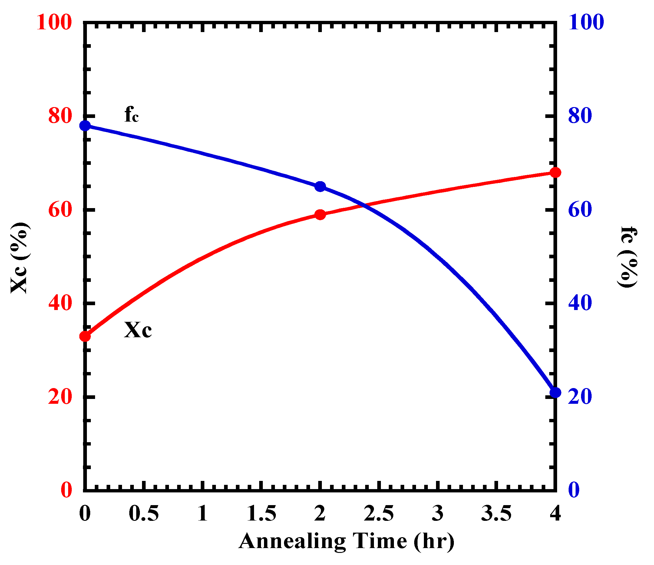 Polymers 10 01083 g005 Polymers 10 01083 g005