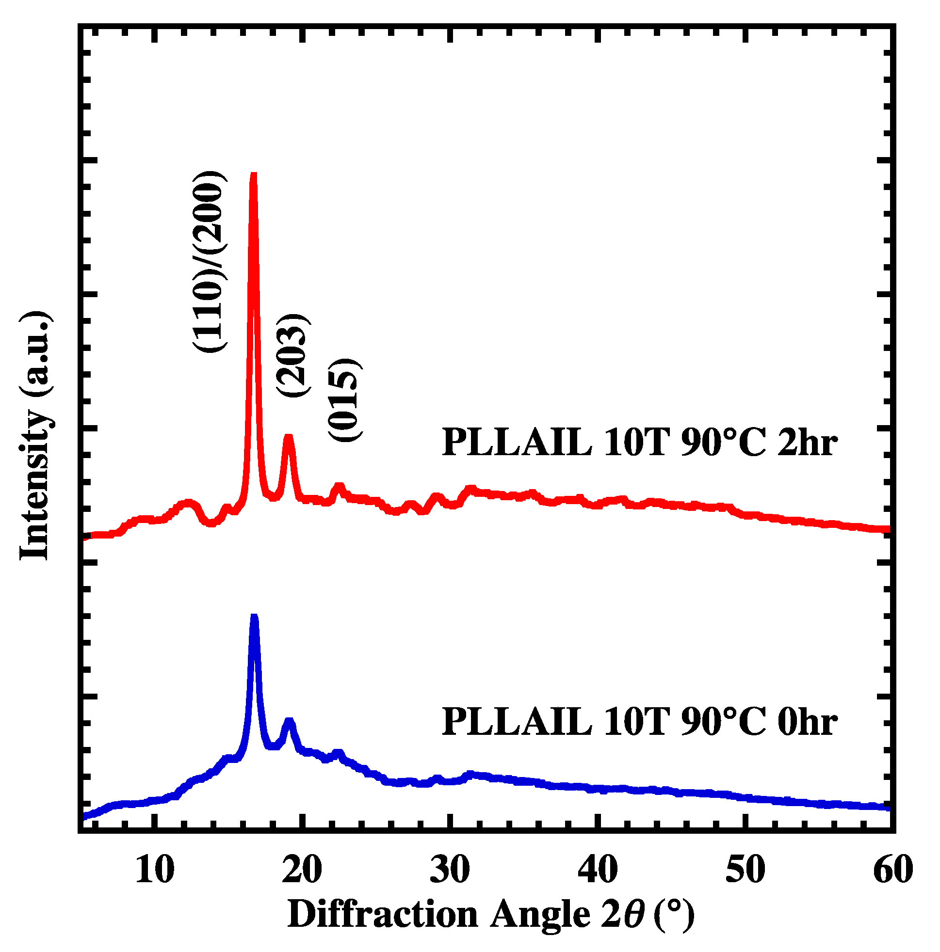 Polymers 10 01083 g006 Polymers 10 01083 g006