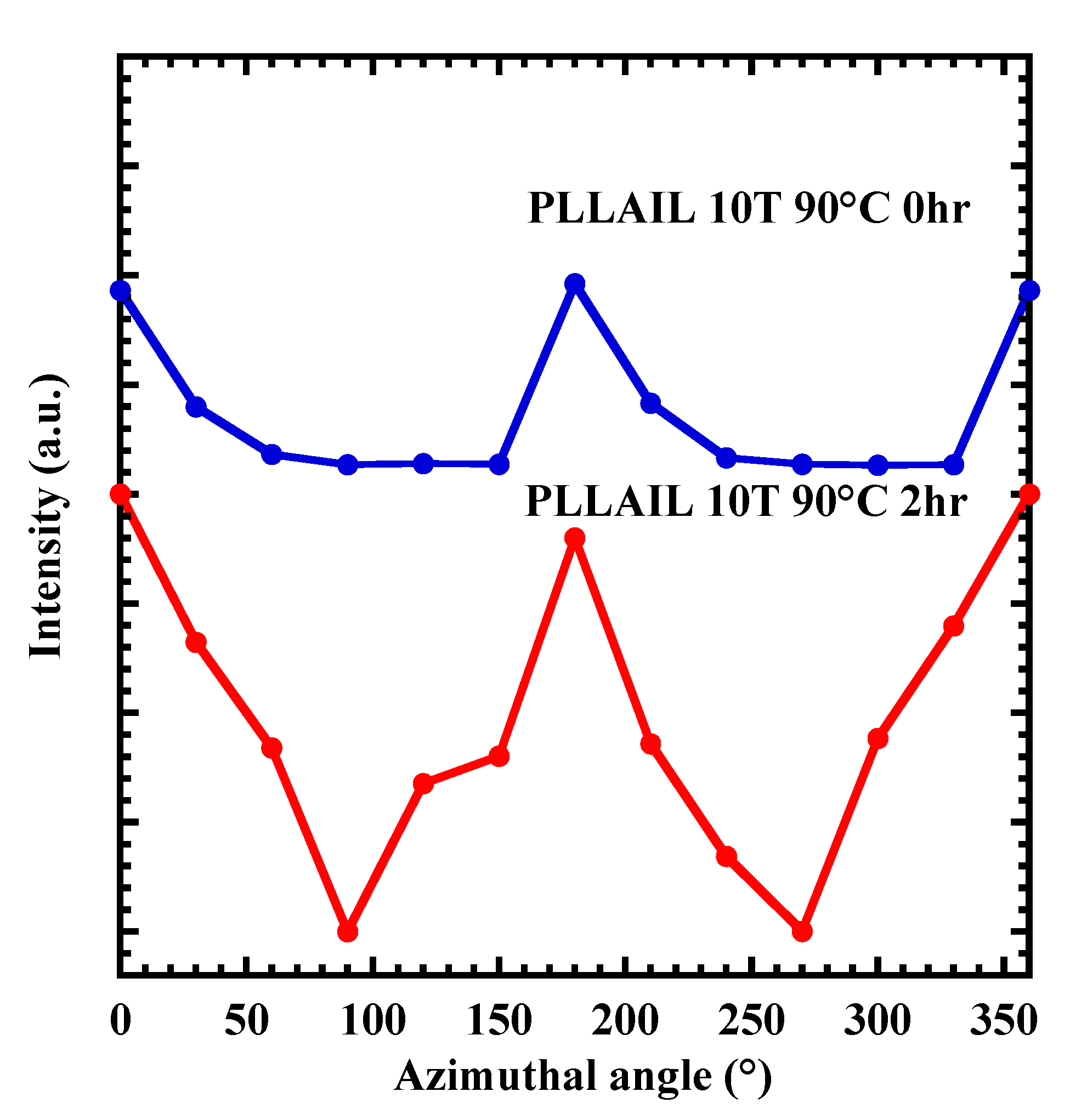 Polymers 10 01083 g007 Polymers 10 01083 g007