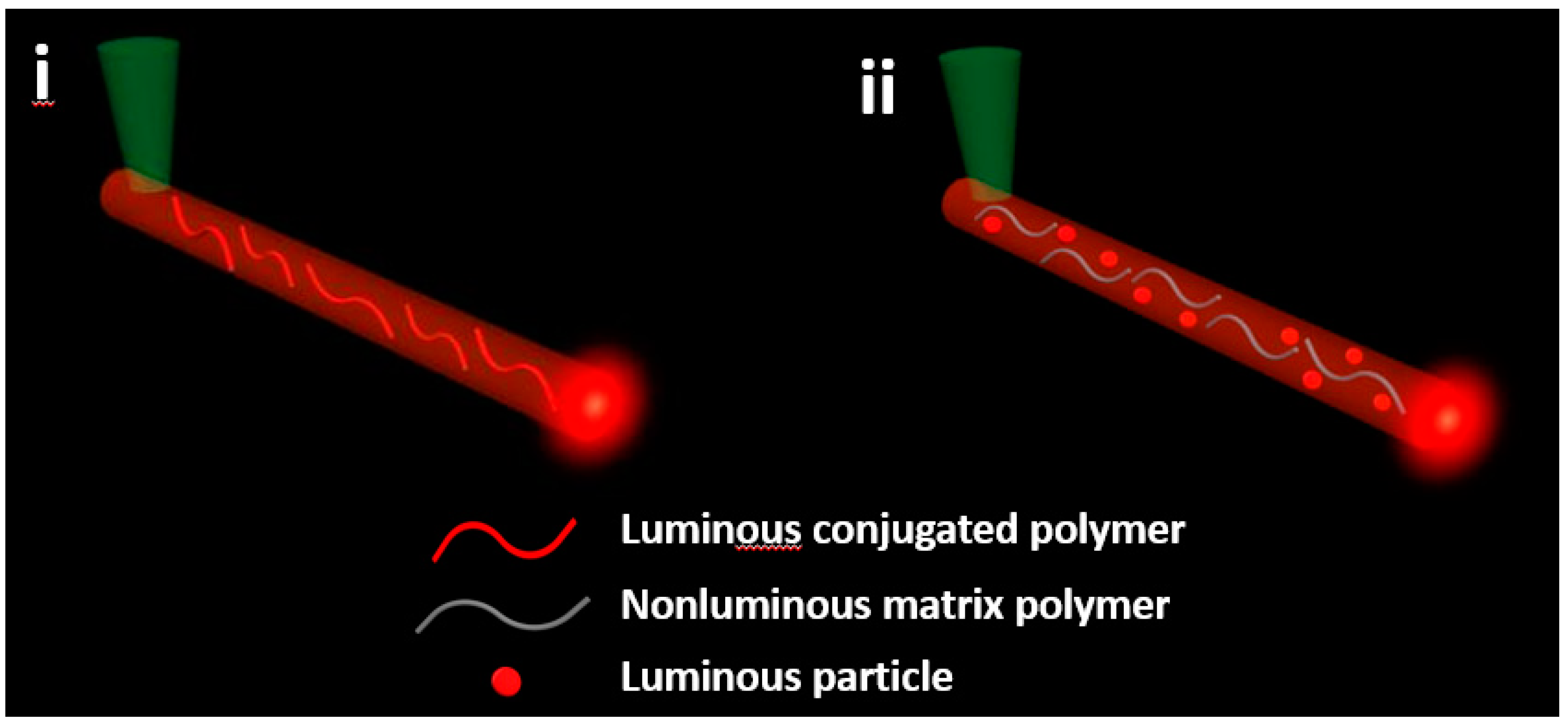 Polymers 10 01086 g001