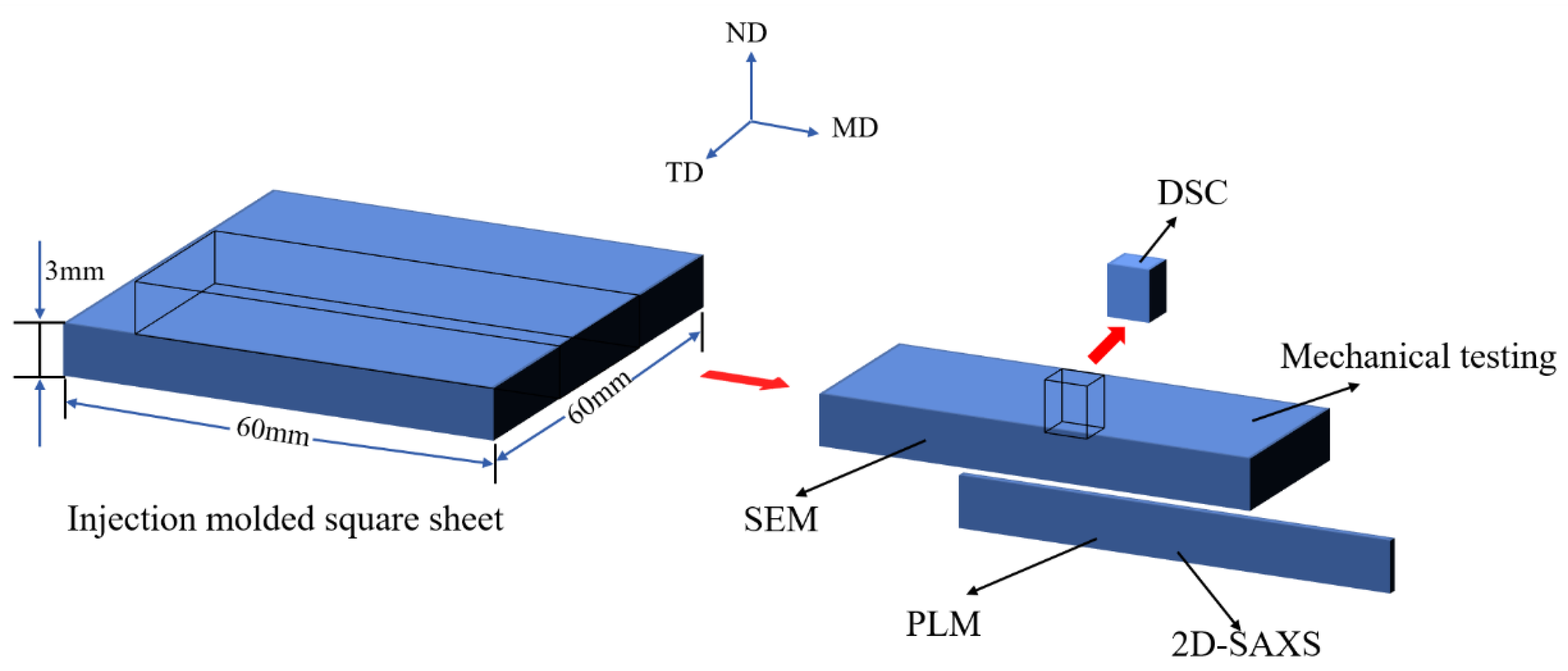 Polymers 10 01094 g001