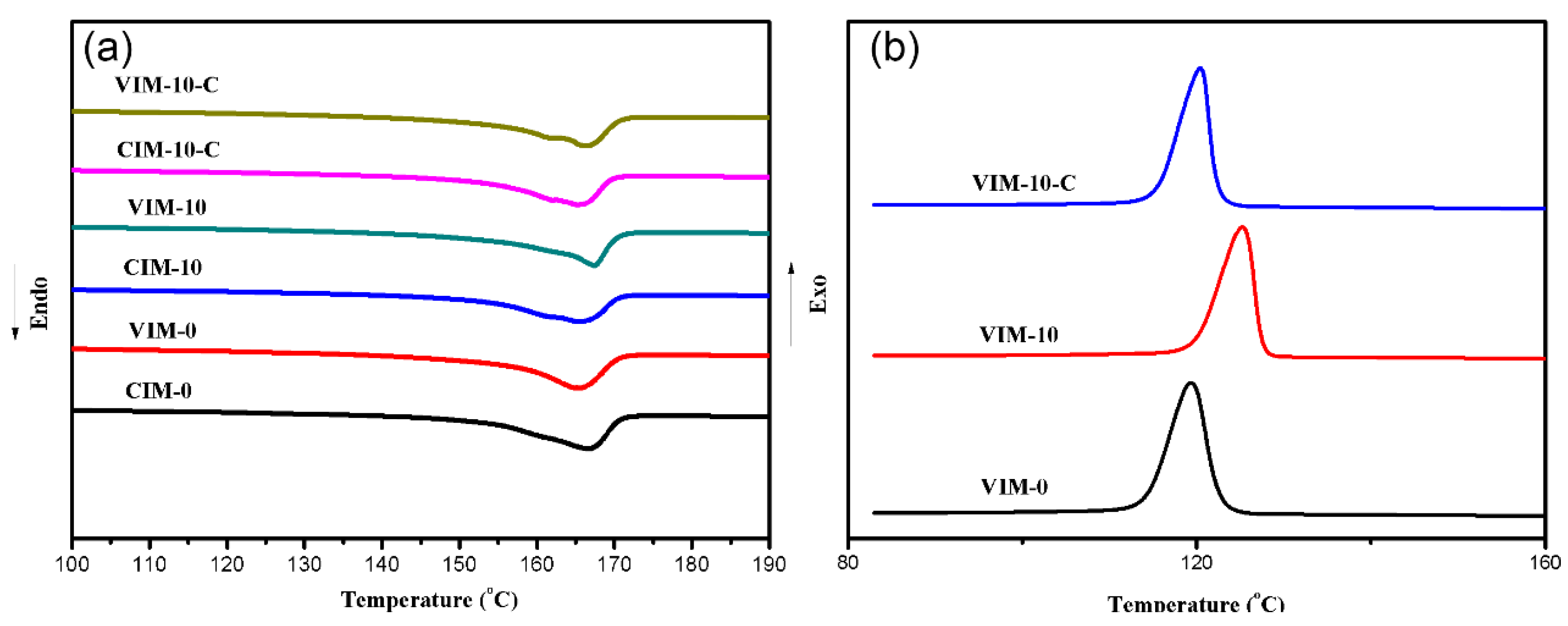 Polymers 10 01094 g004