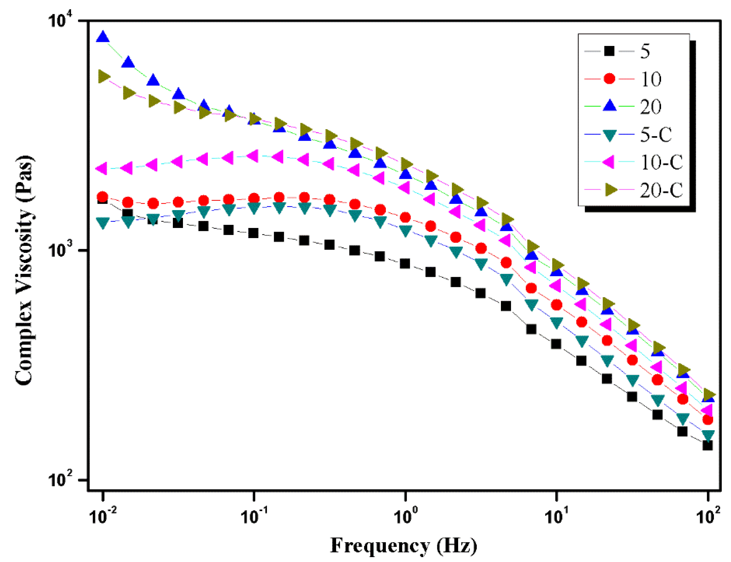 Polymers 10 01094 g007