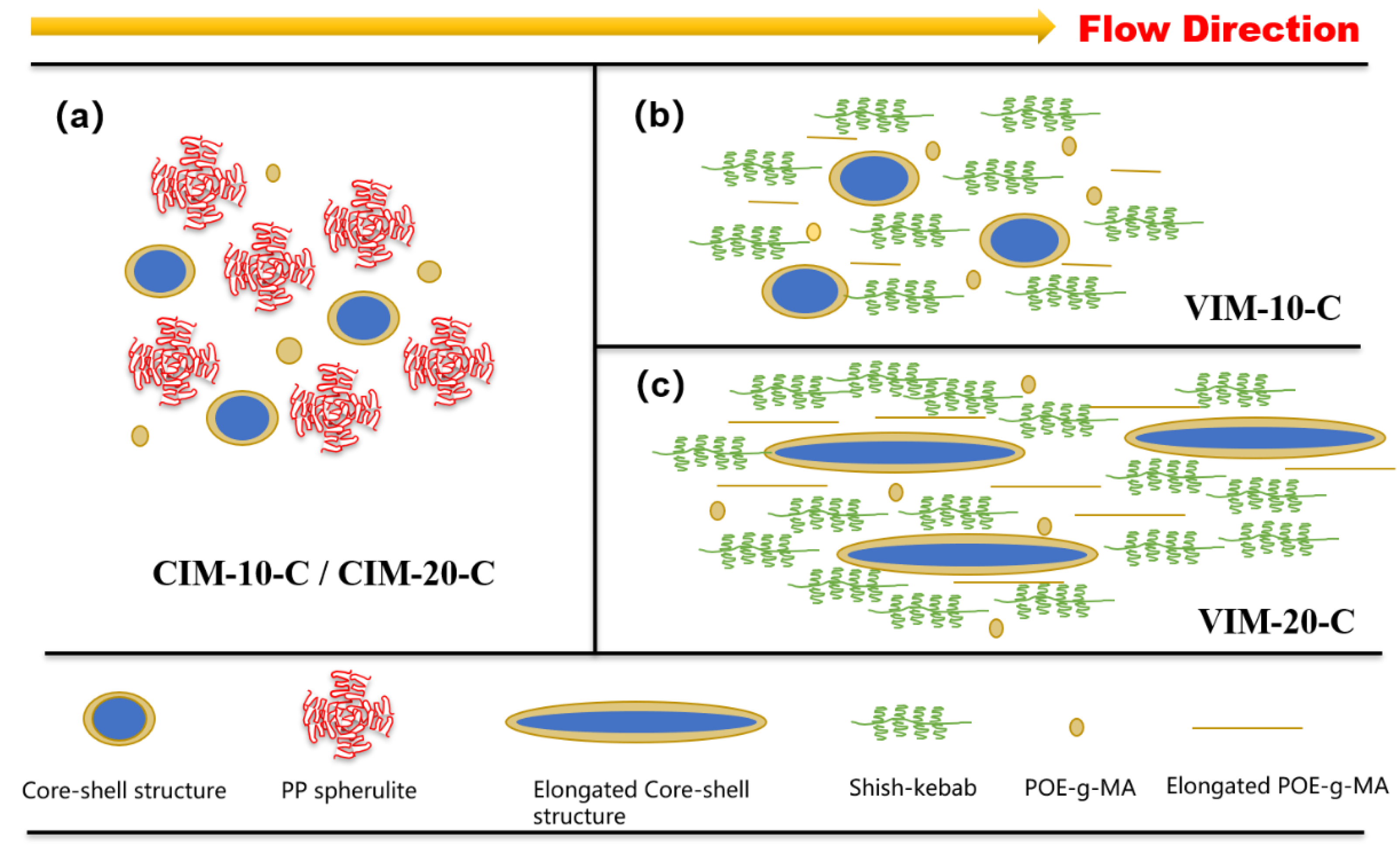 Polymers 10 01094 g009