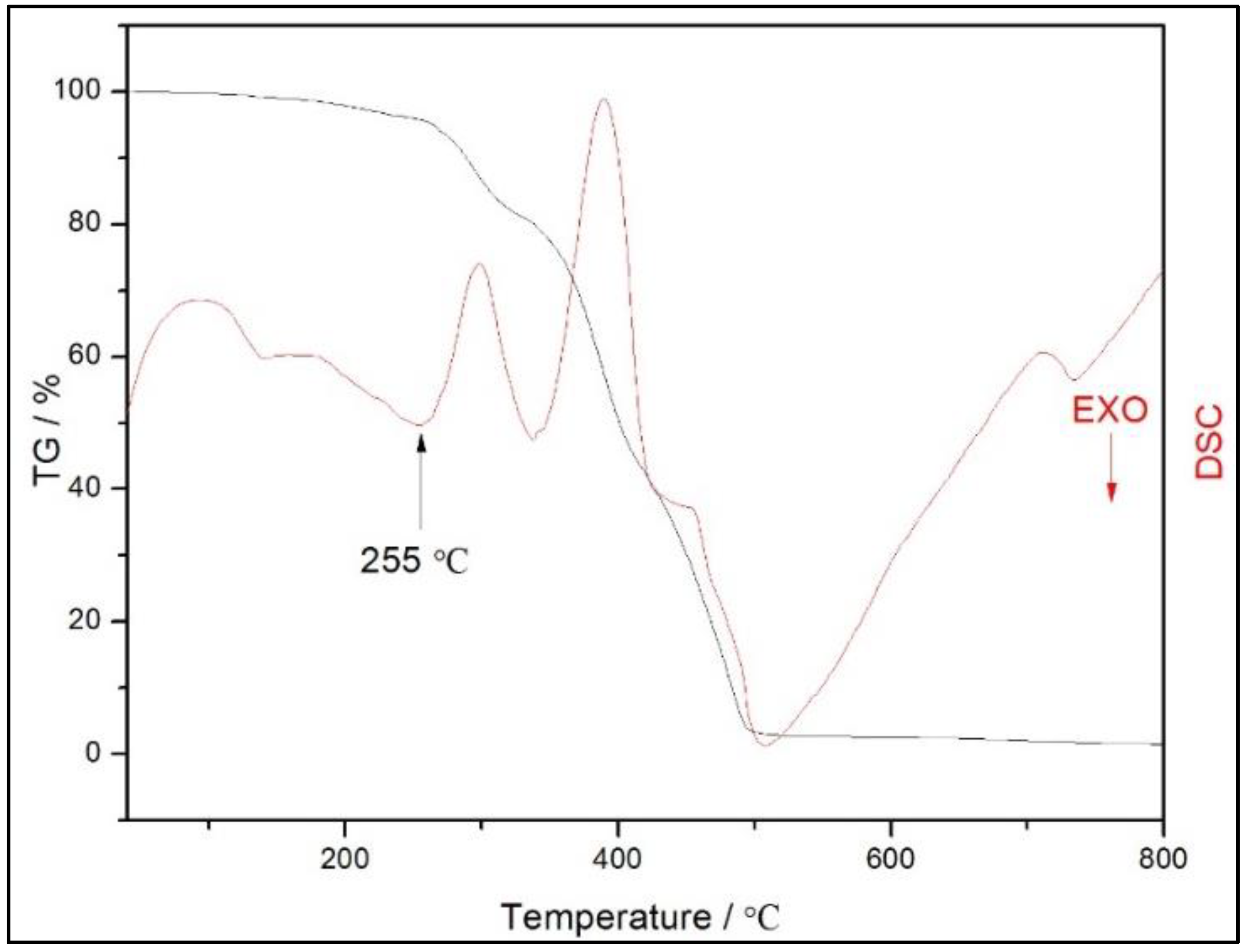 Polymers 10 01099 g003