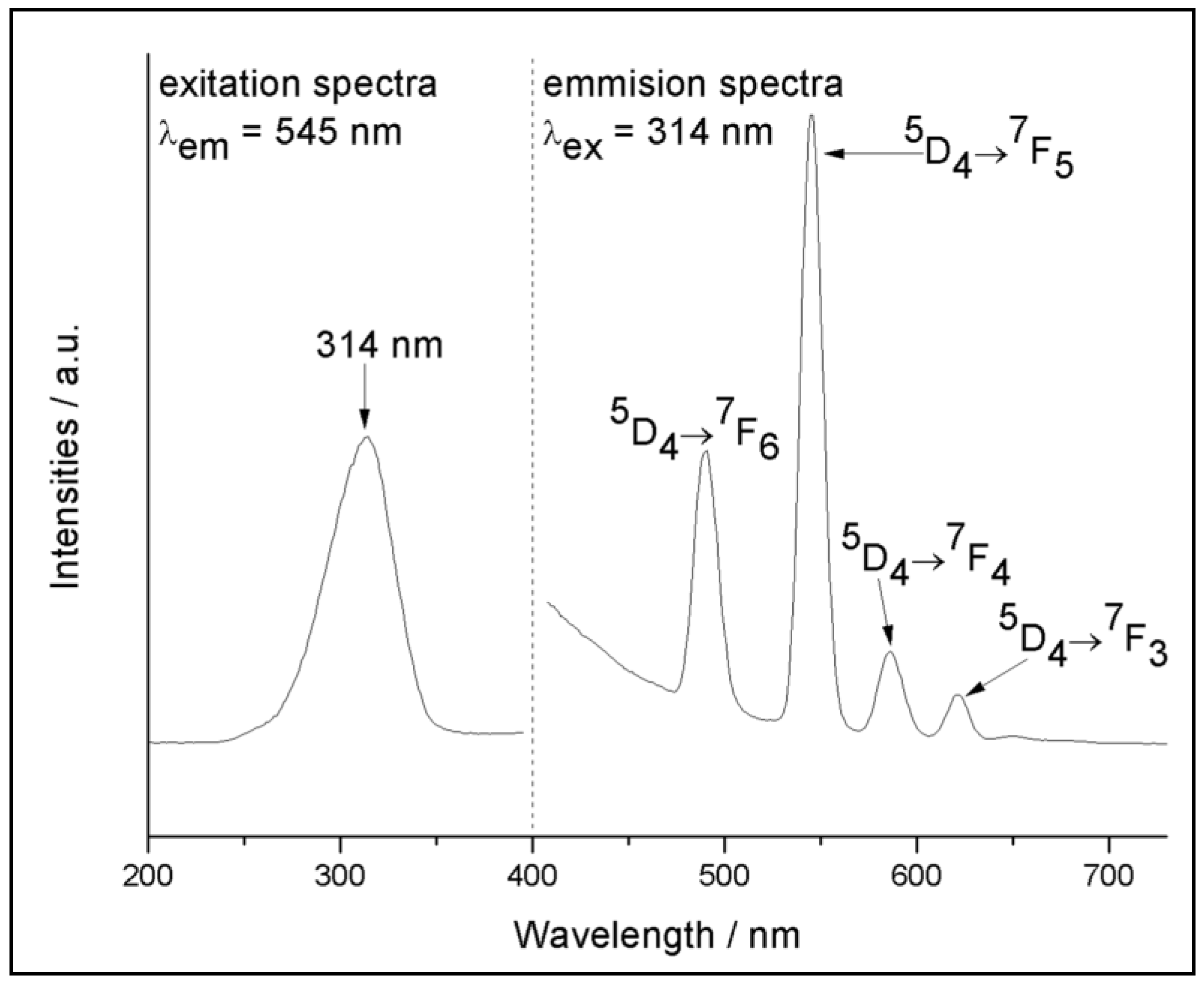 Polymers 10 01099 g005
