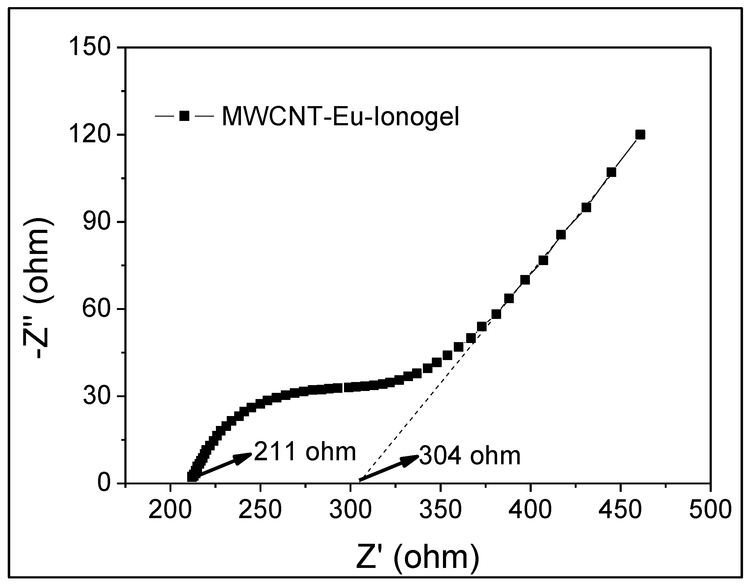 Polymers 10 01099 g006