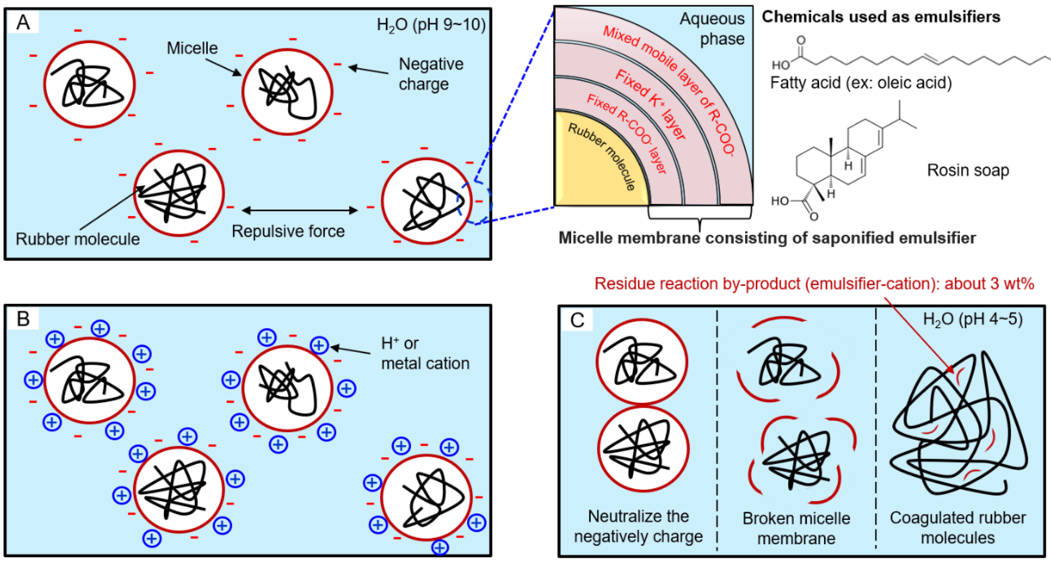 Polymers 10 01116 g001 Polymers 10 01116 g001