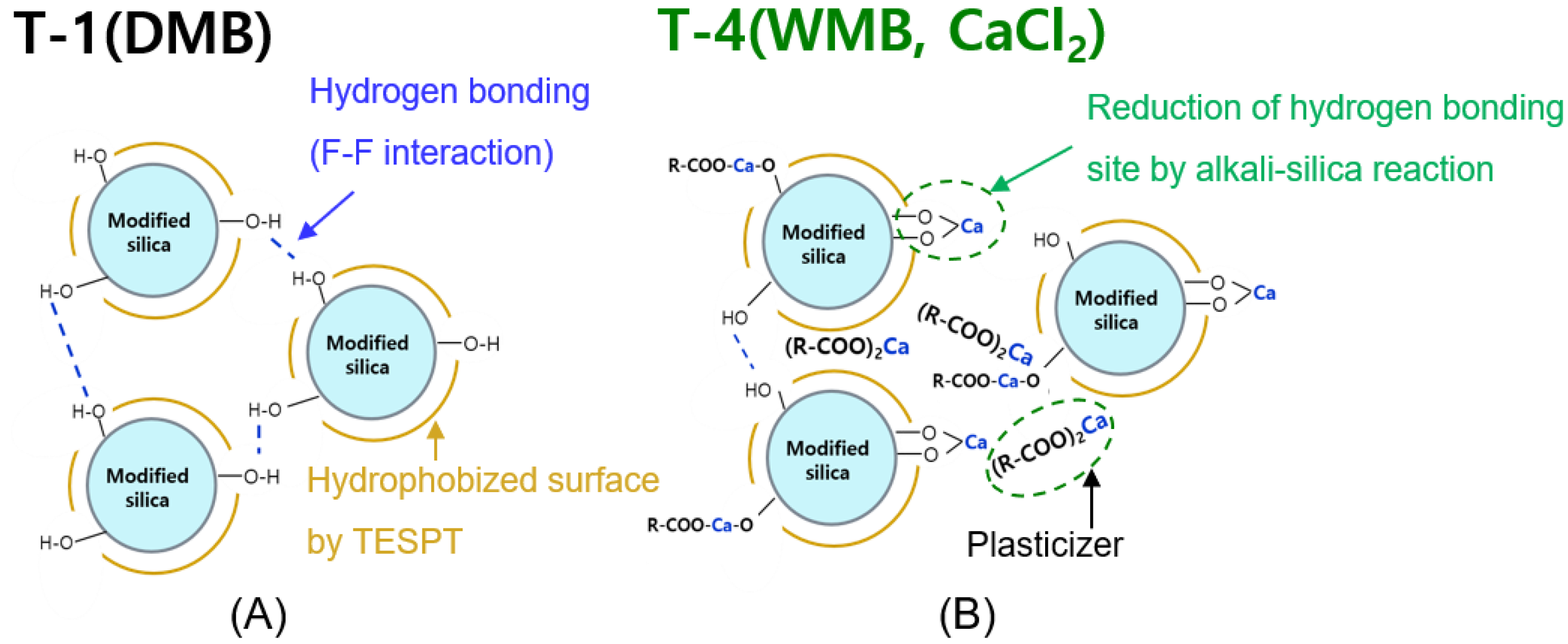 Polymers 10 01116 g004 Polymers 10 01116 g004