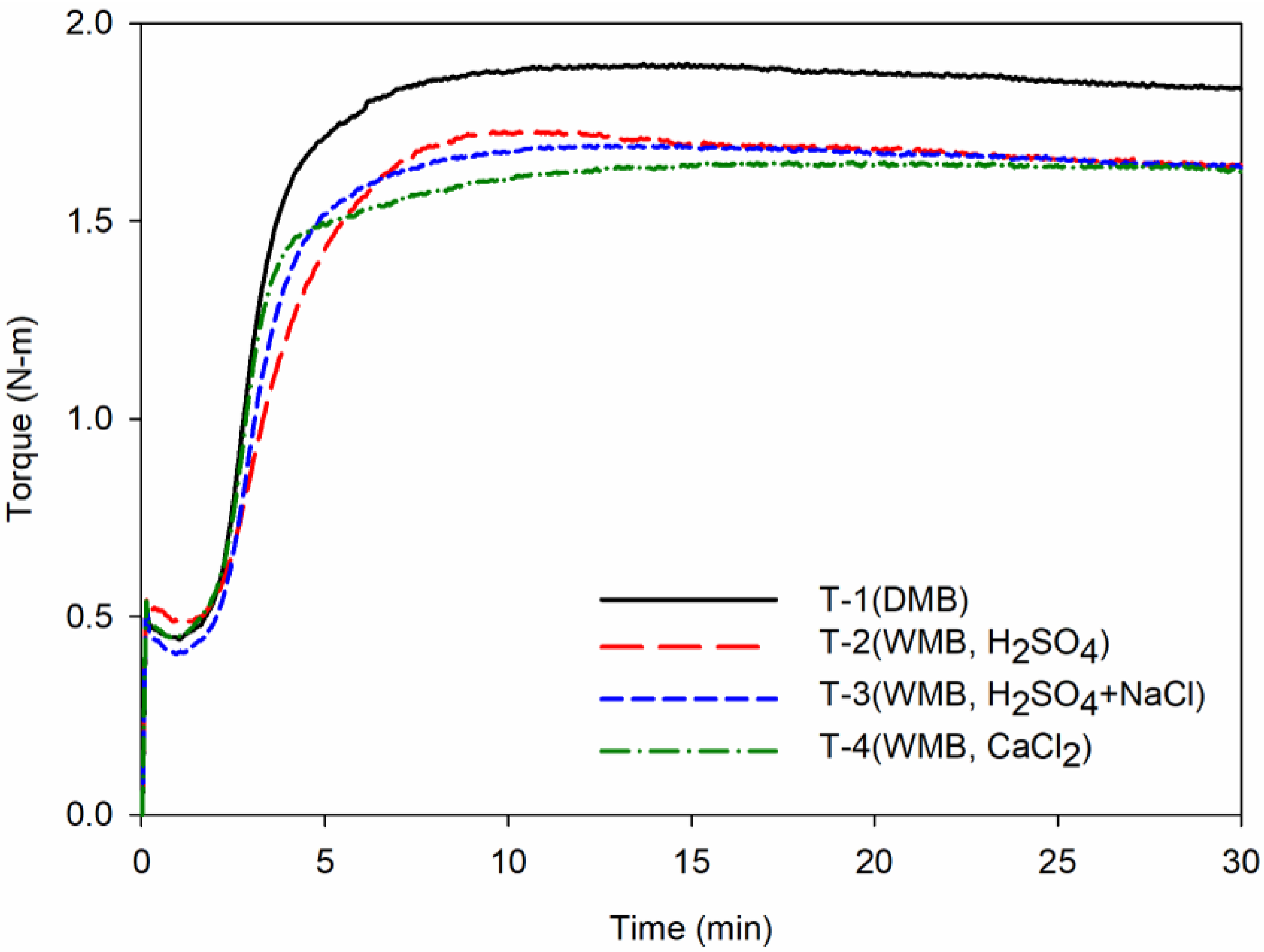 Polymers 10 01116 g005 Polymers 10 01116 g005
