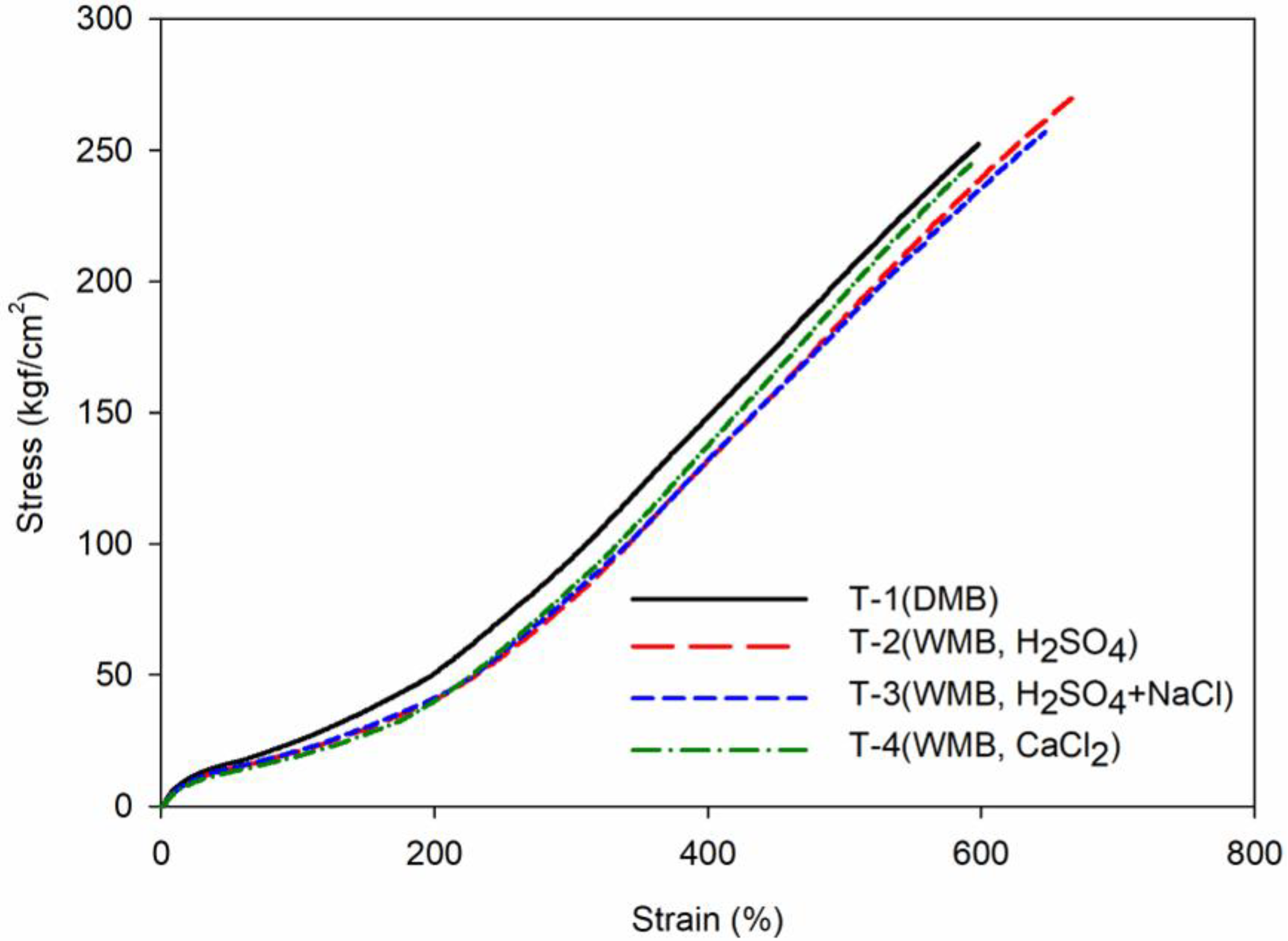 Polymers 10 01116 g006 Polymers 10 01116 g006