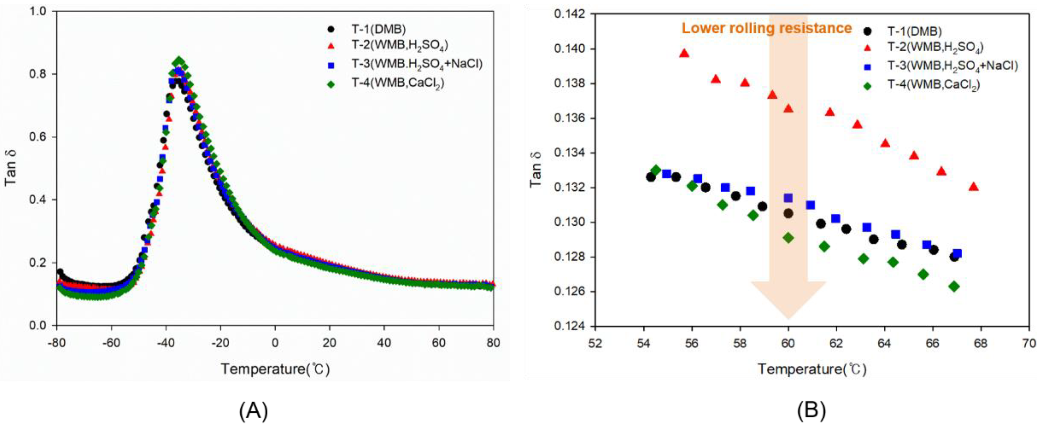 Polymers 10 01116 g007 Polymers 10 01116 g007