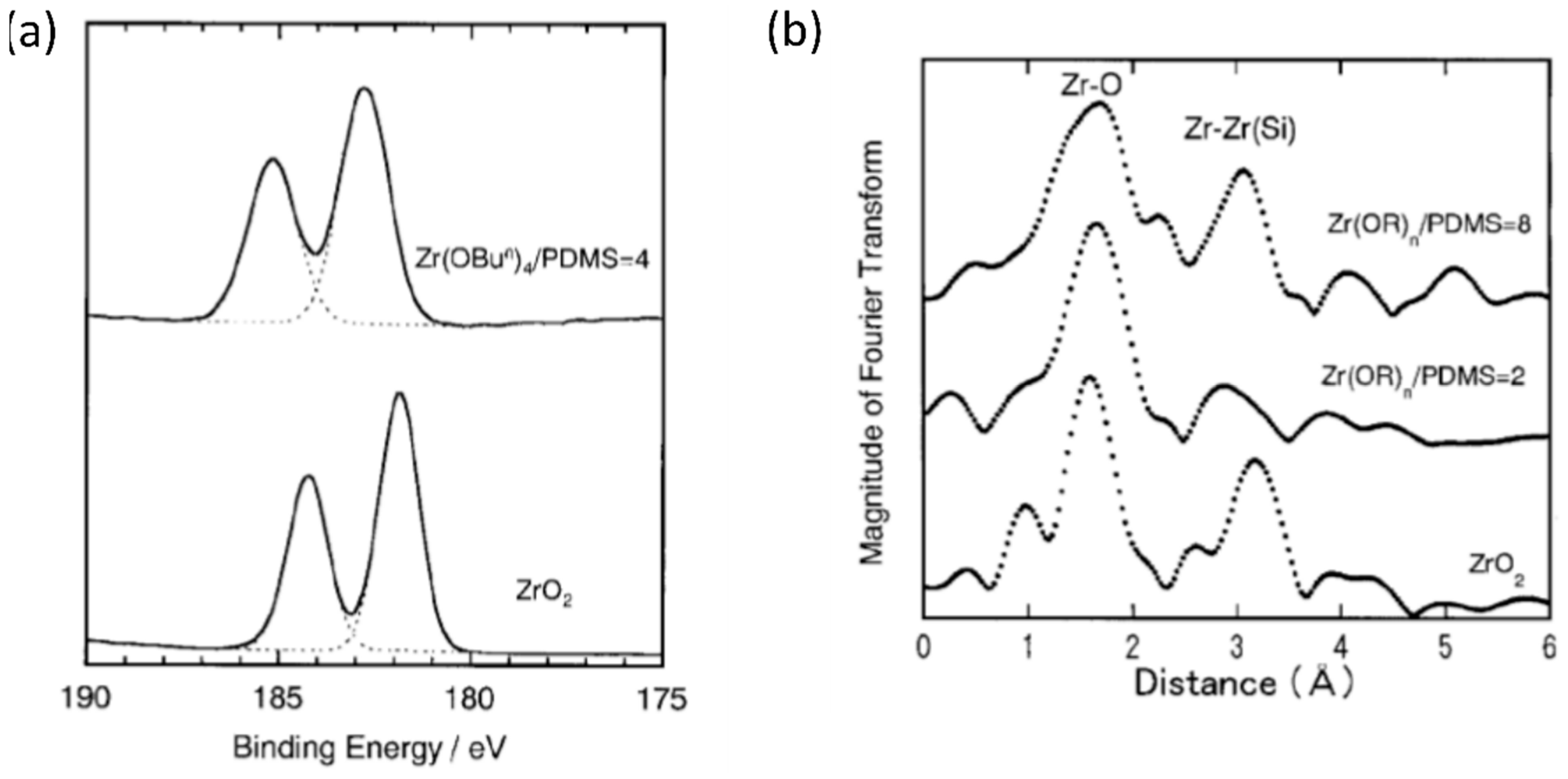 Polymers 10 01129 g013