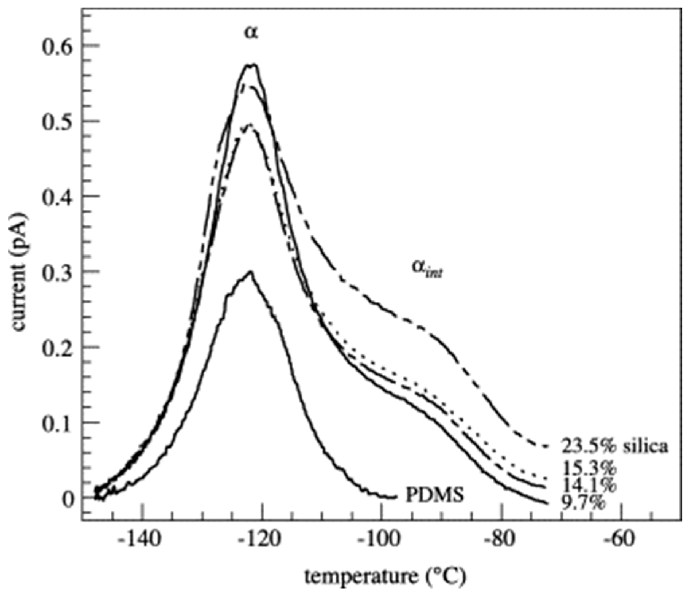 Polymers 10 01129 g017