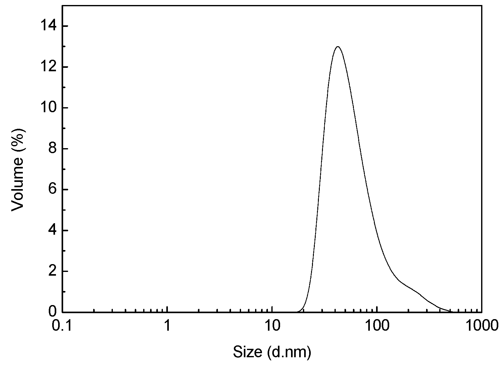 Polymers 10 01163 g002 Polymers 10 01163 g002
