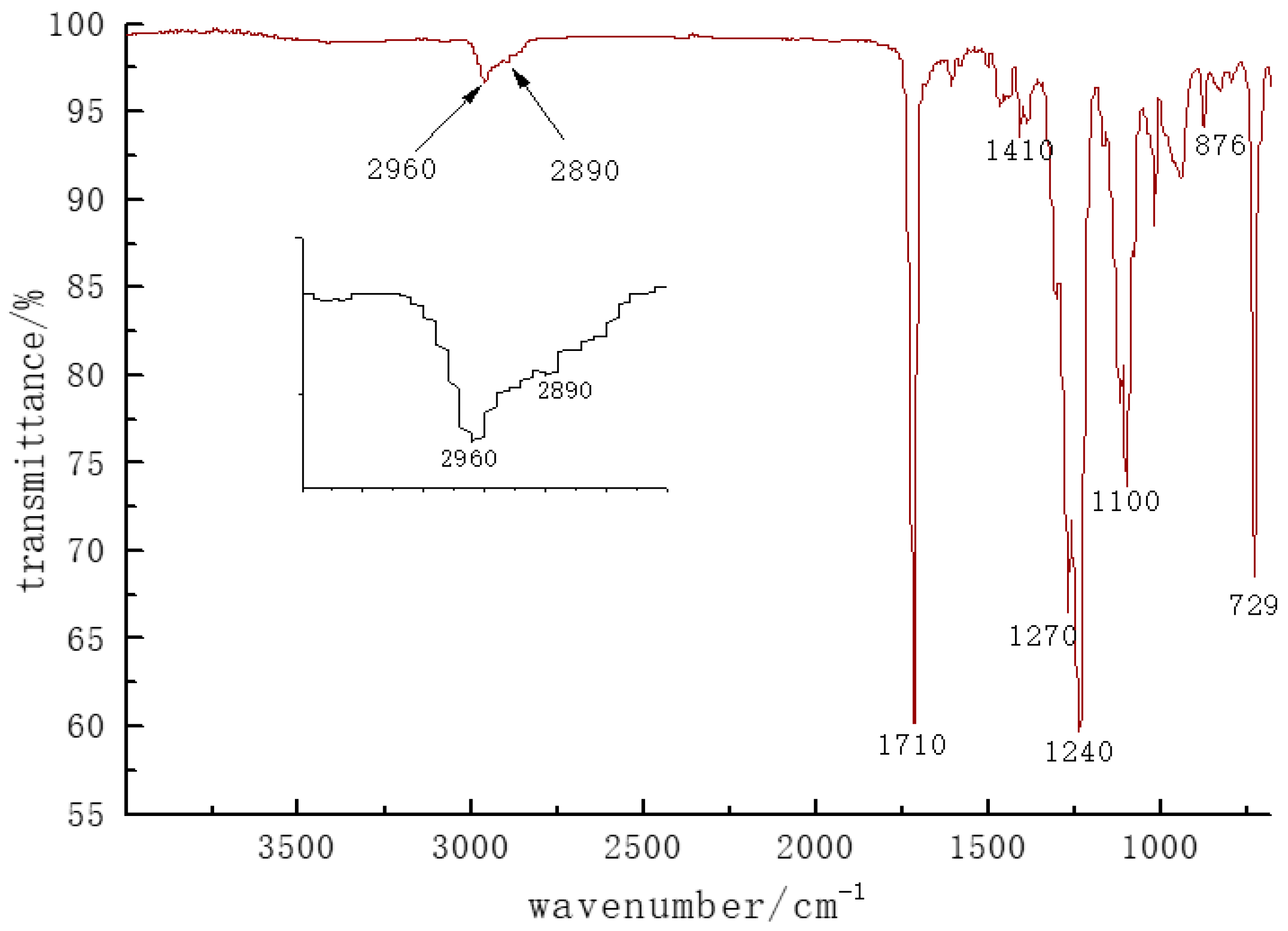 Polymers 10 01163 g003 Polymers 10 01163 g003