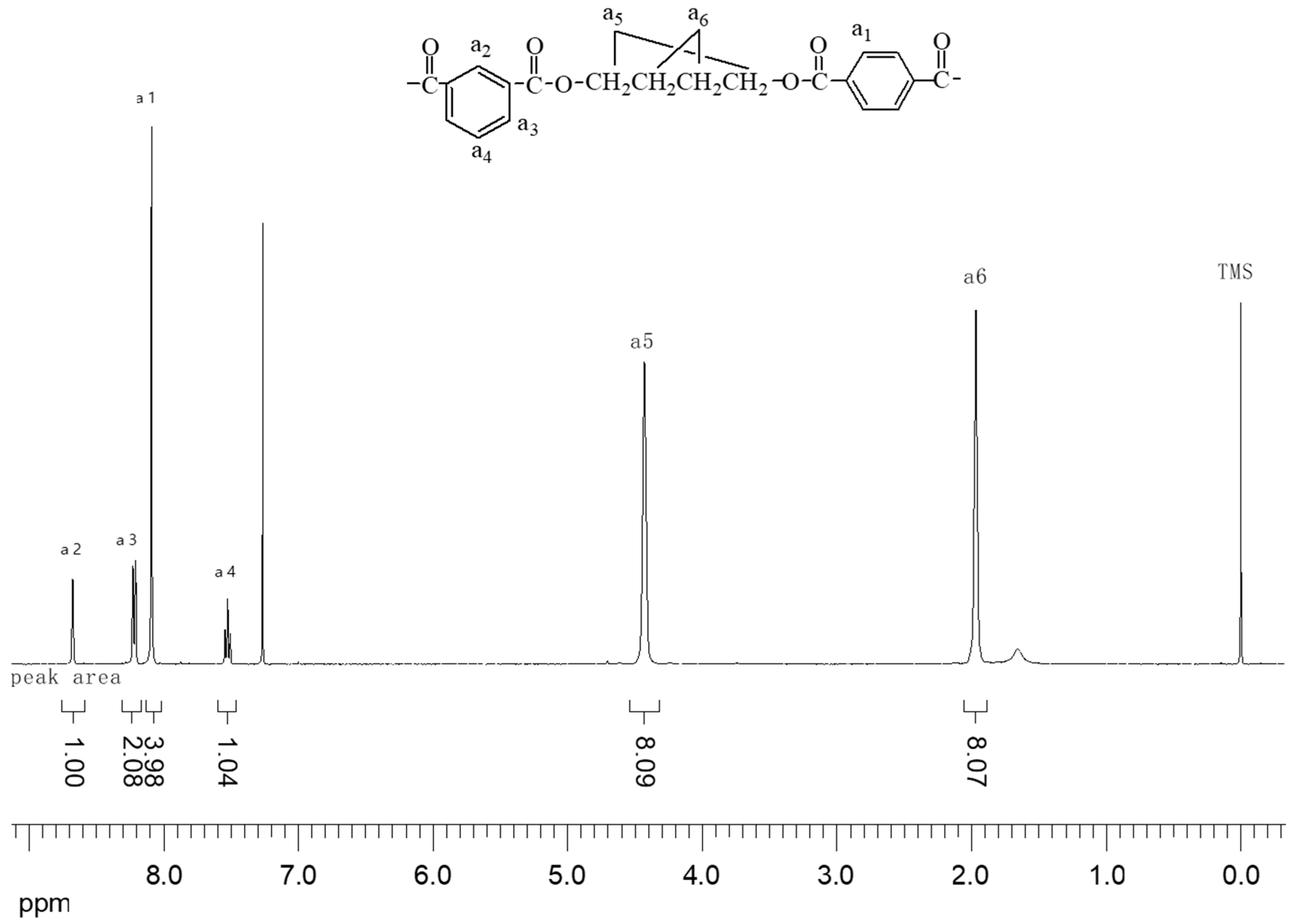 Polymers 10 01163 g005 Polymers 10 01163 g005