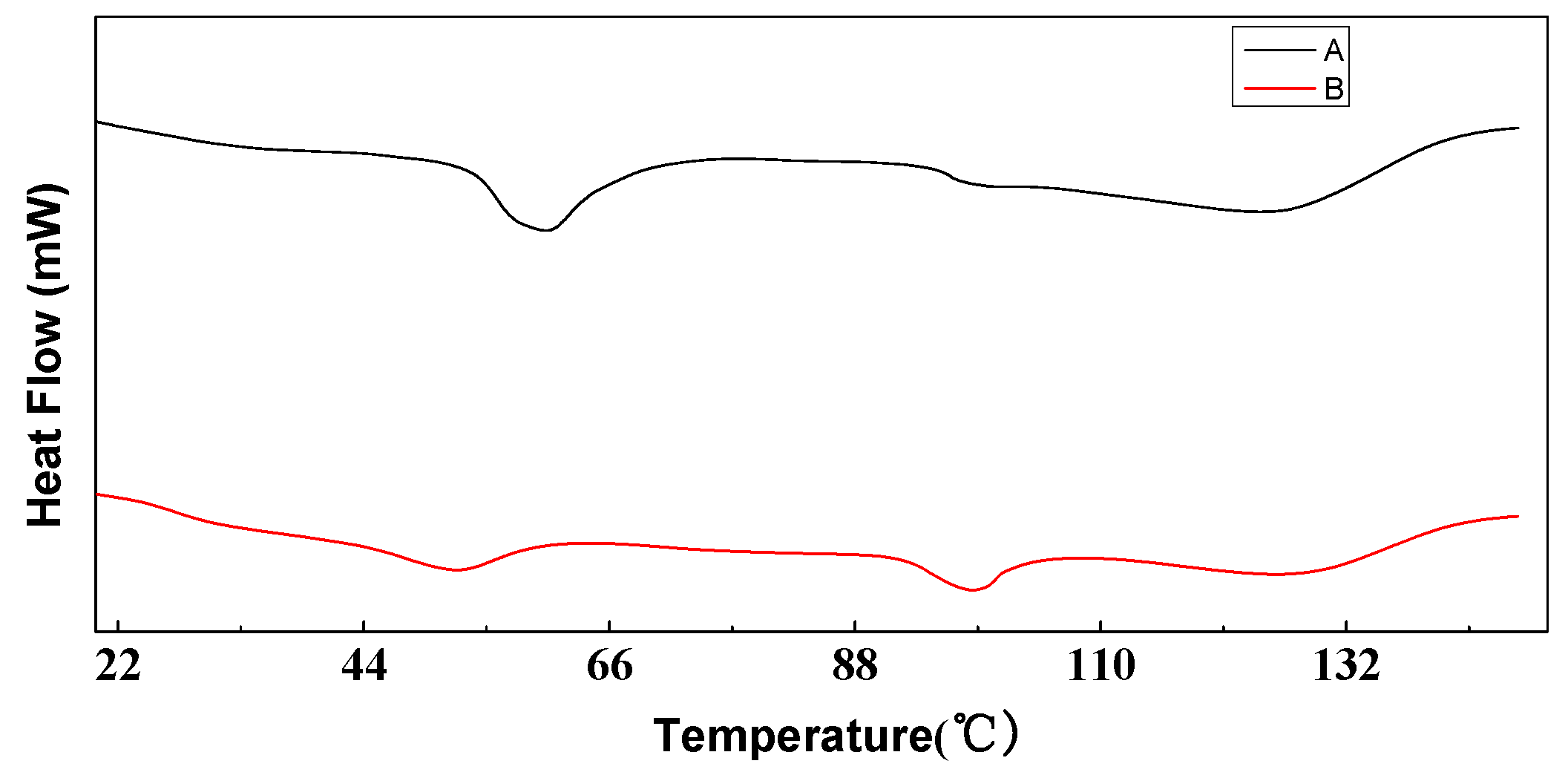 Polymers 10 01163 g006 Polymers 10 01163 g006