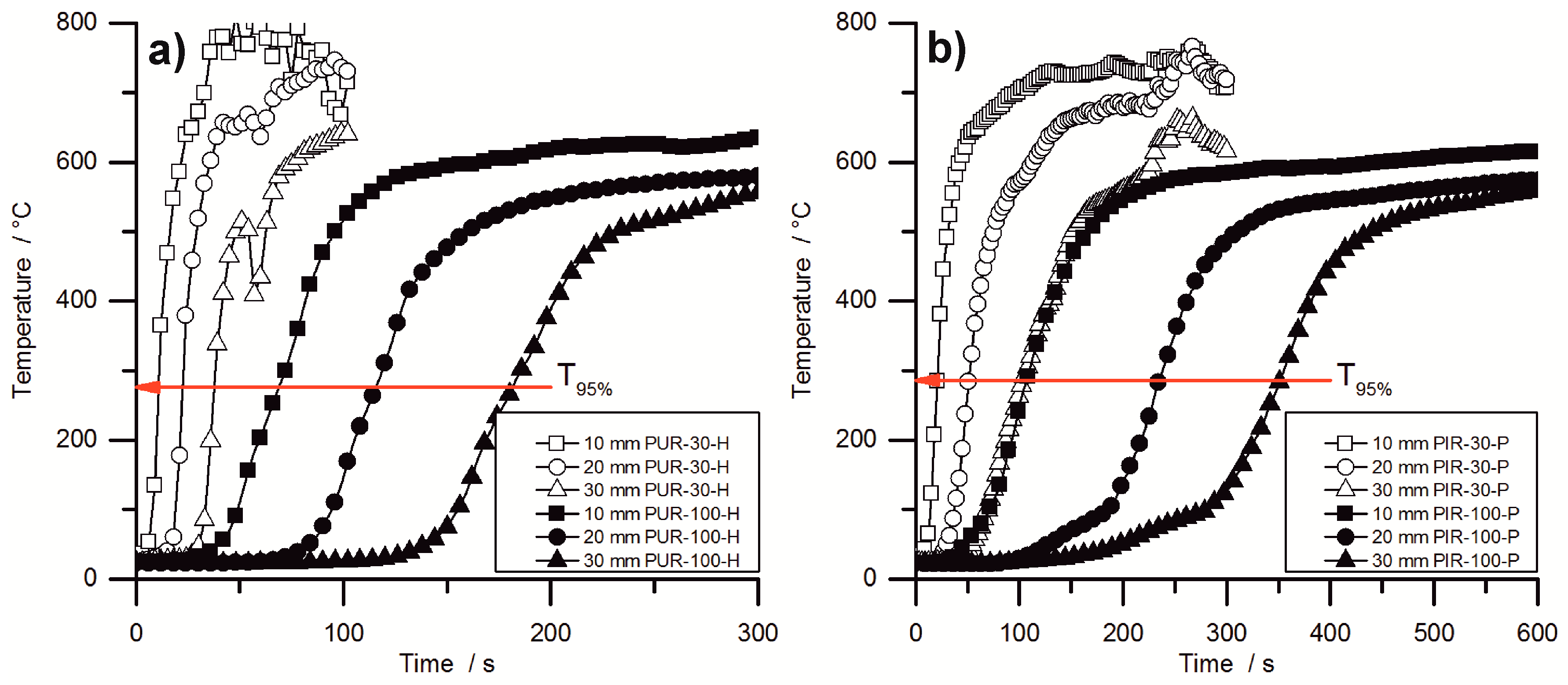 Polymers 10 01166 g008