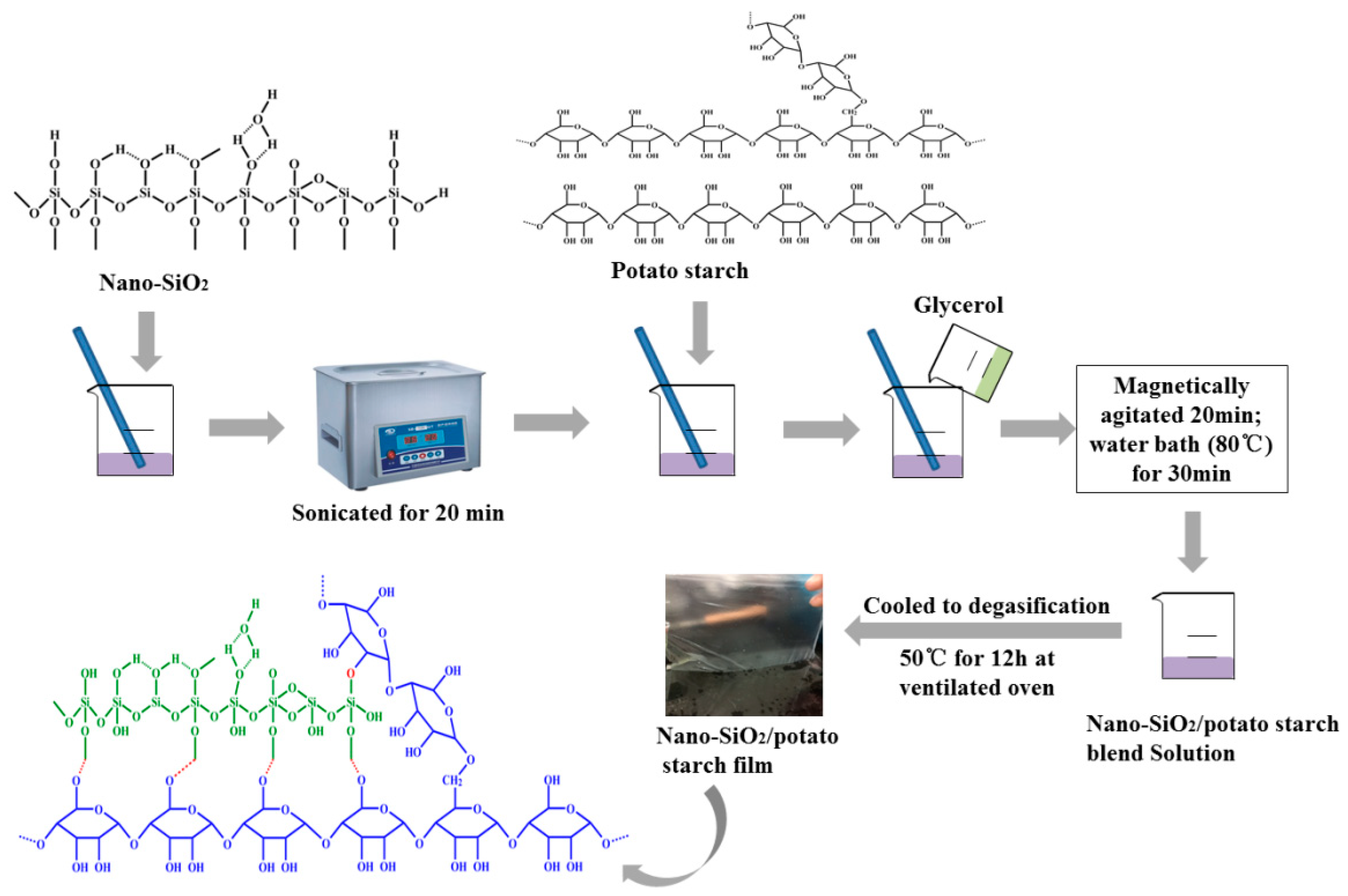Polymers 10 01172 g001