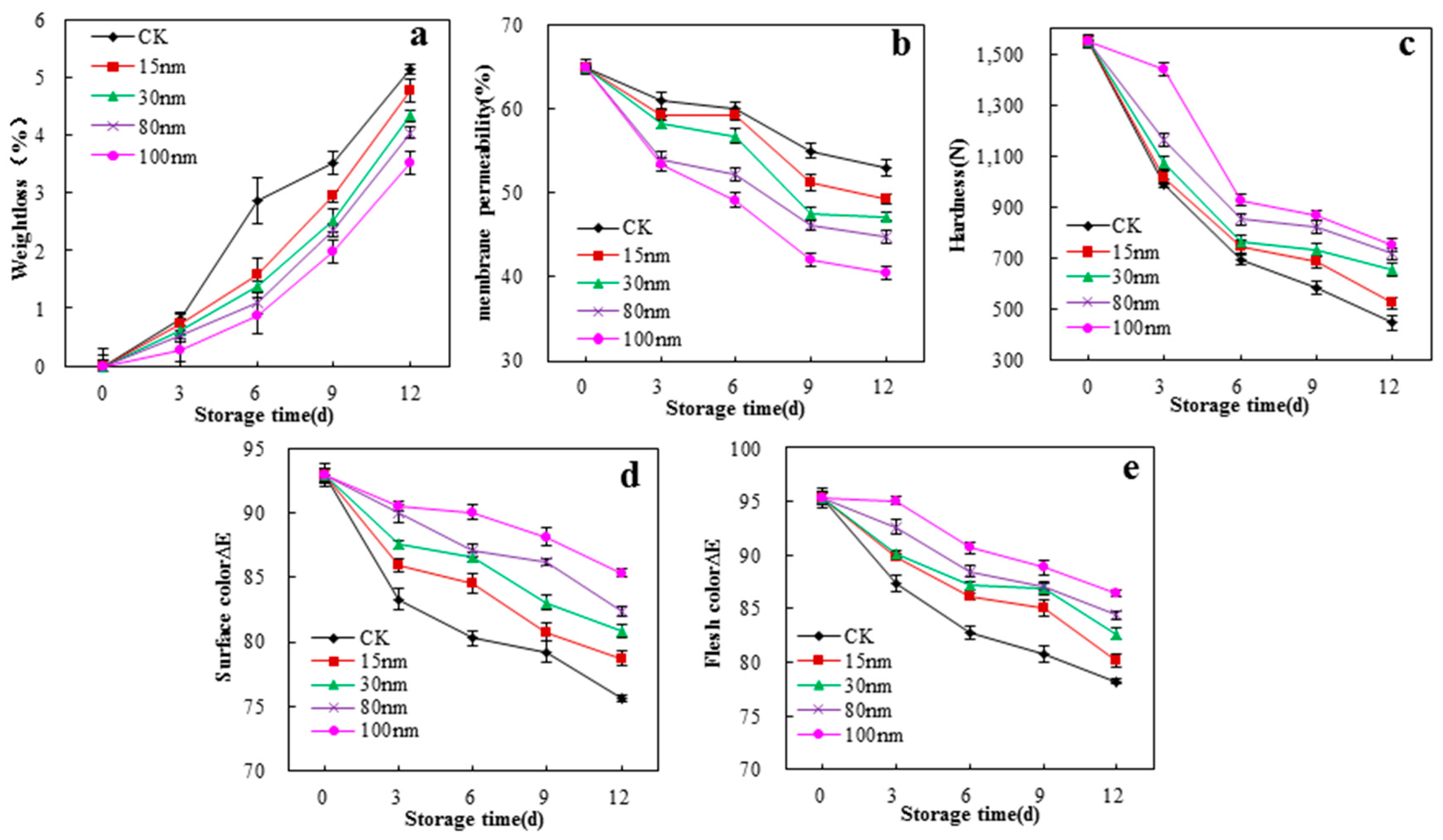 Polymers 10 01172 g009