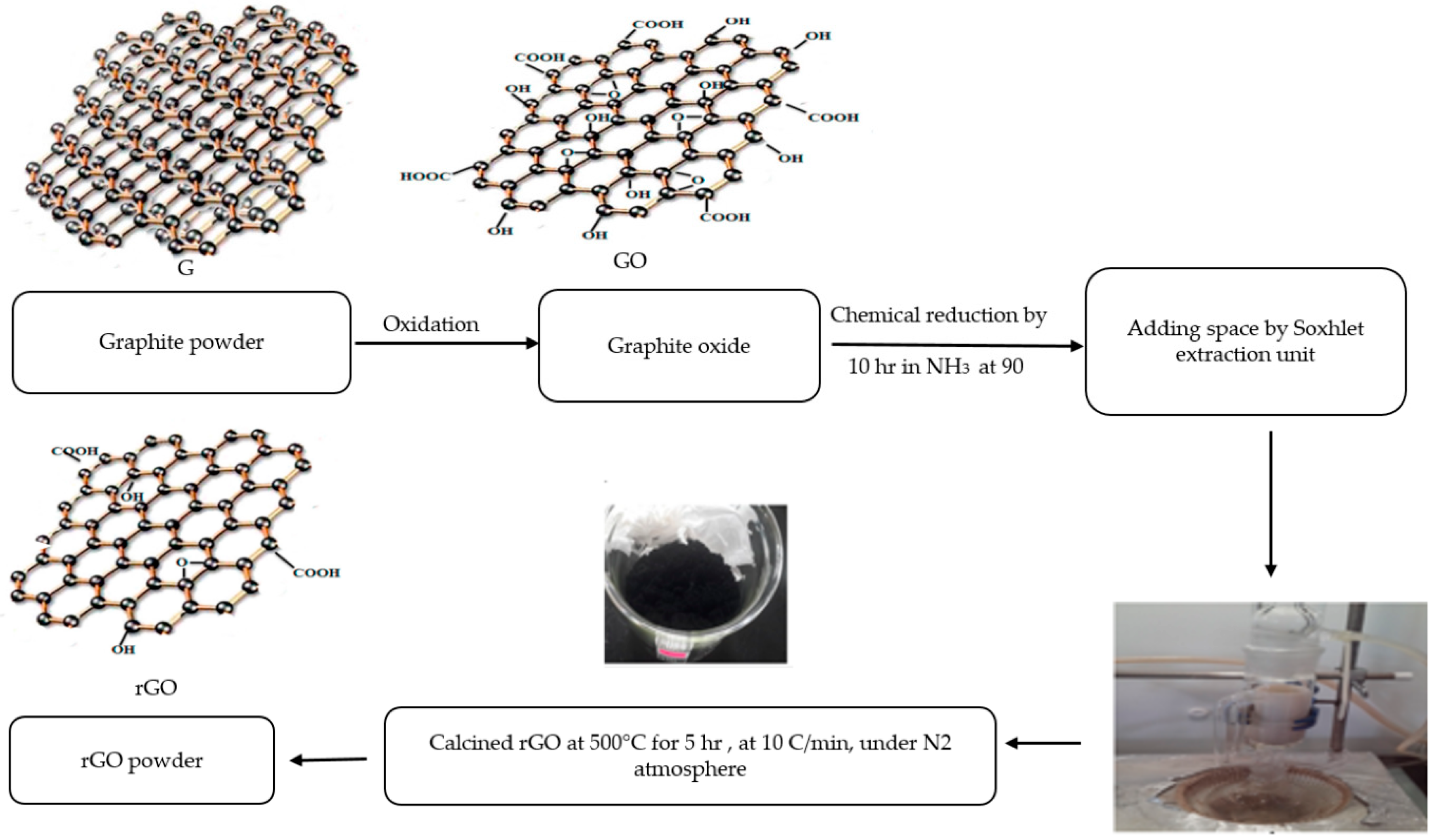 Polymers 10 01180 g001