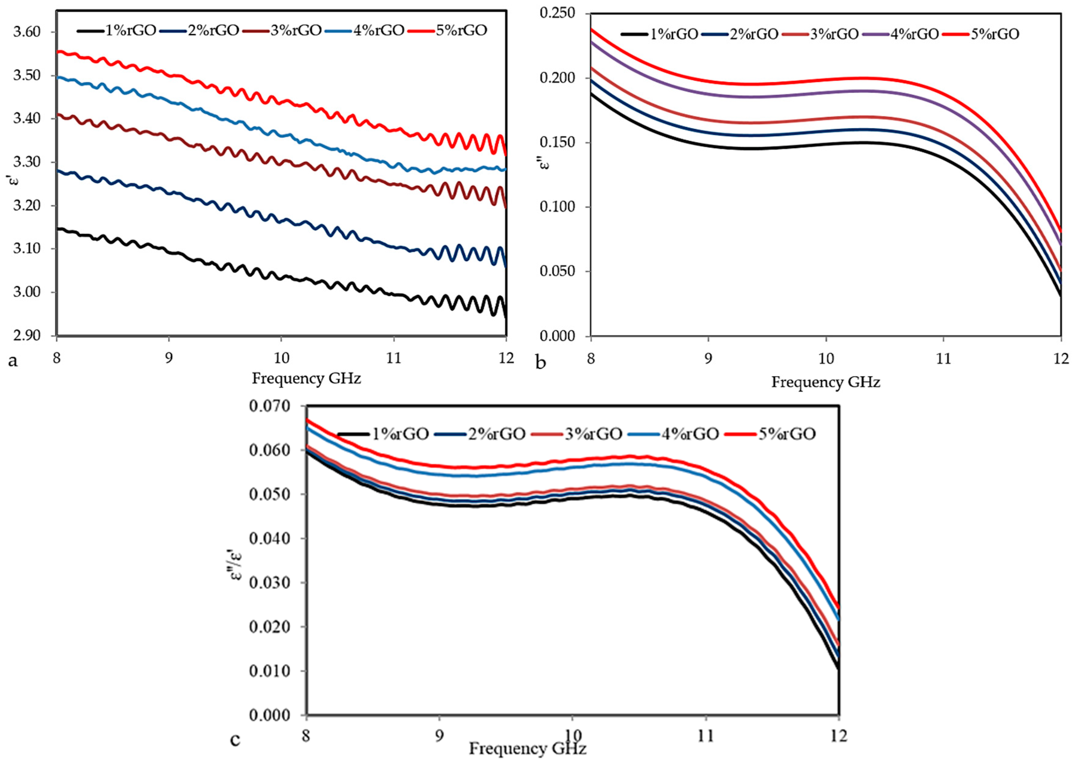 Polymers 10 01180 g007