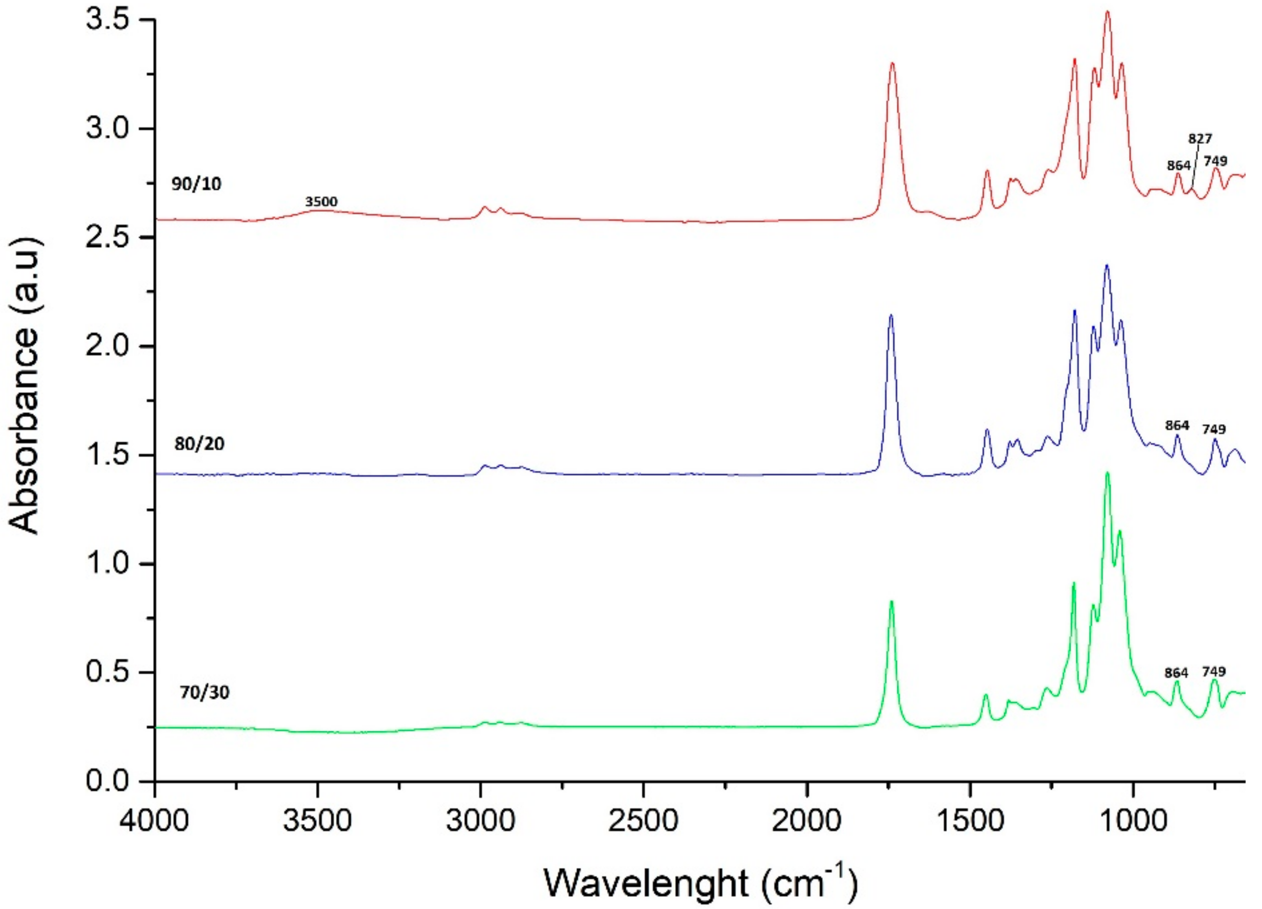 Polymers 10 01184 g003