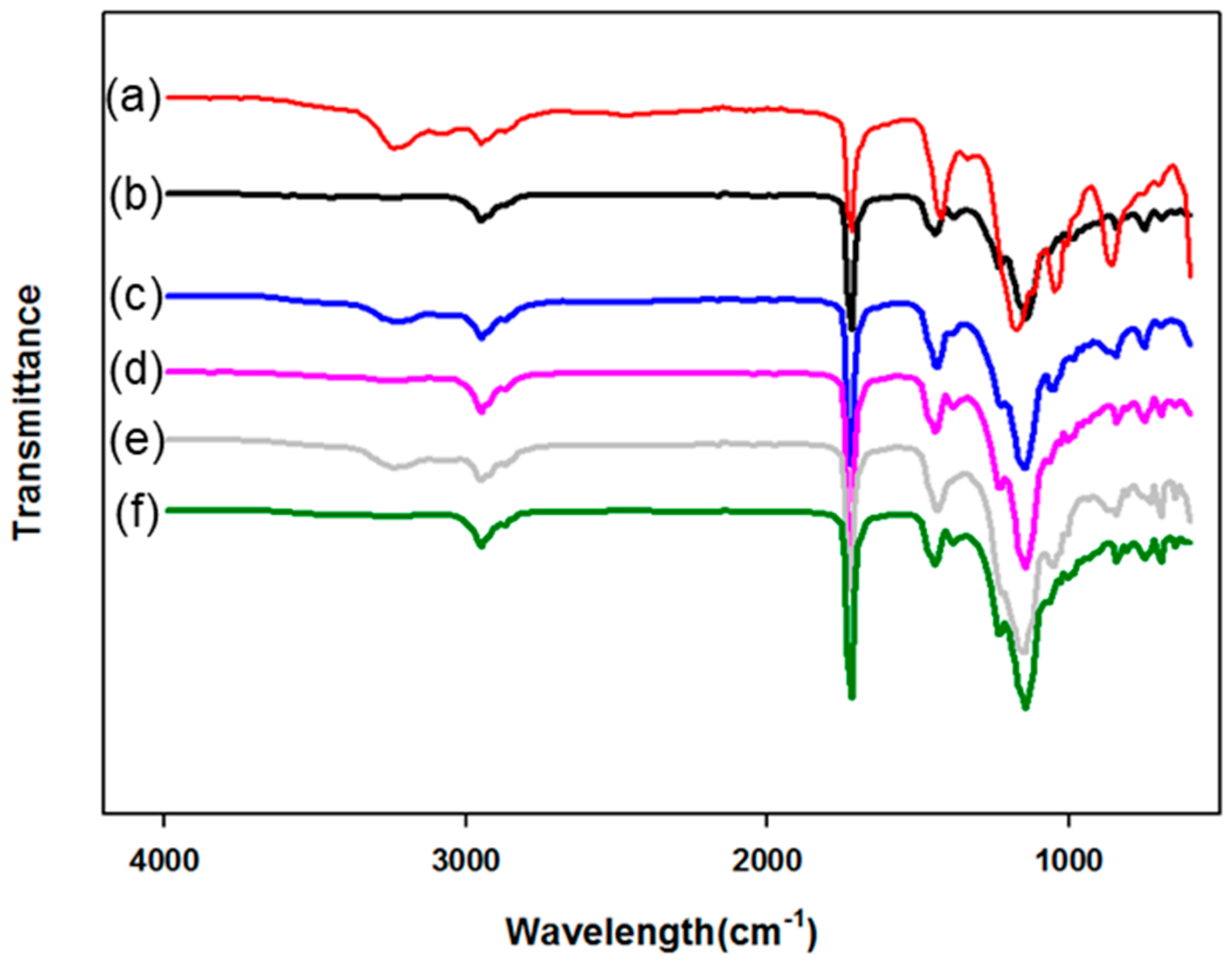 Polymers 10 01186 g002